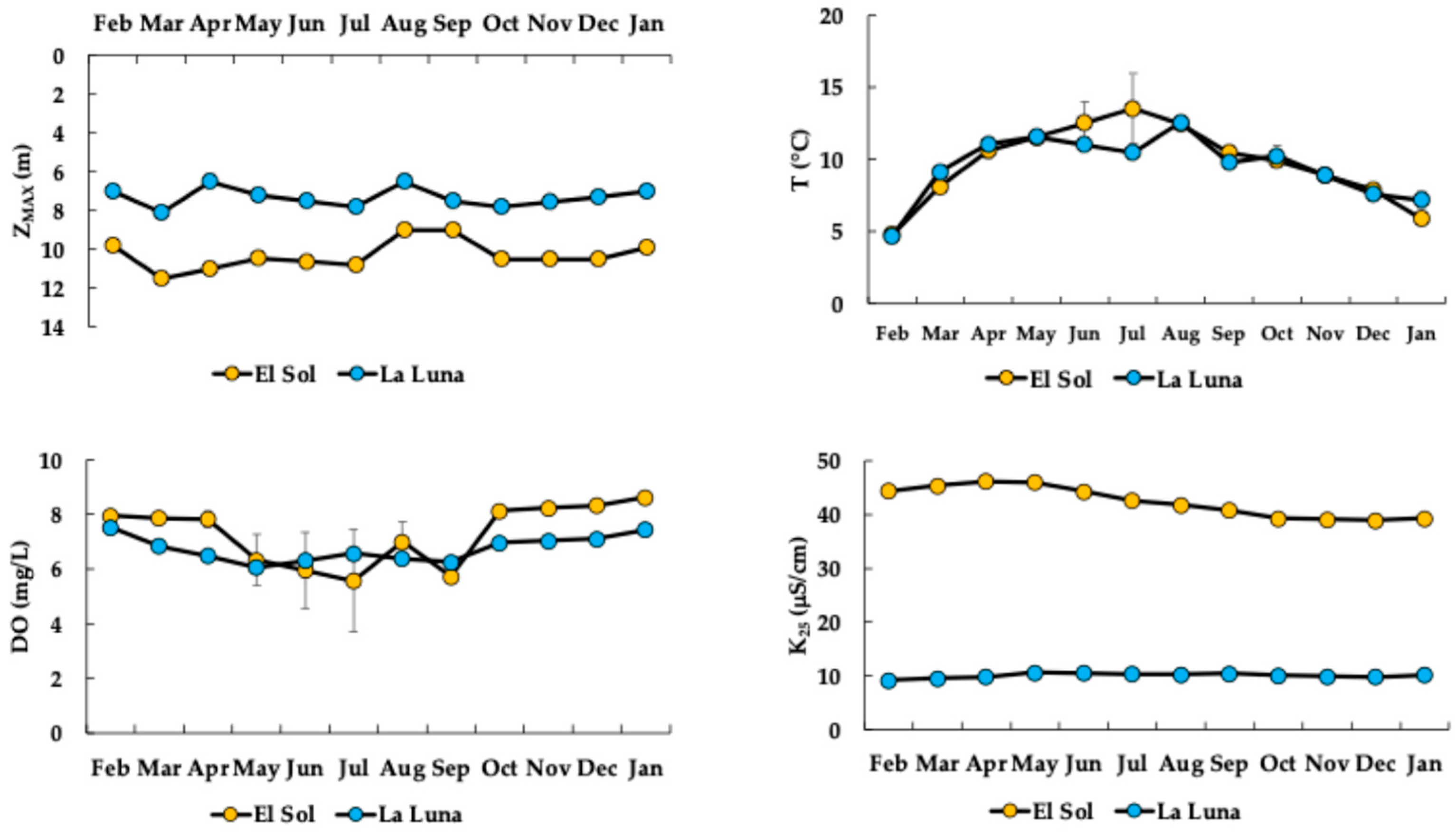 Diversity 16 00757 g003 Diversity 16 00757 g003