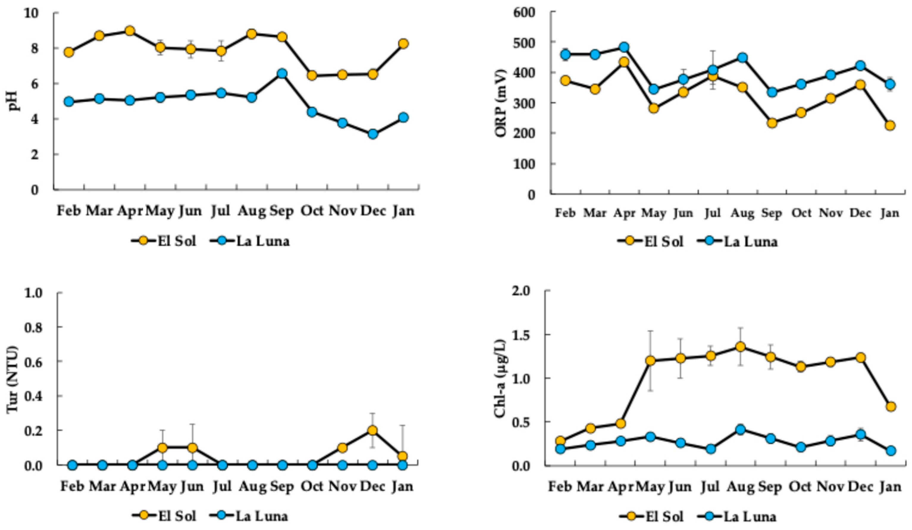 Diversity 16 00757 g004 Diversity 16 00757 g004