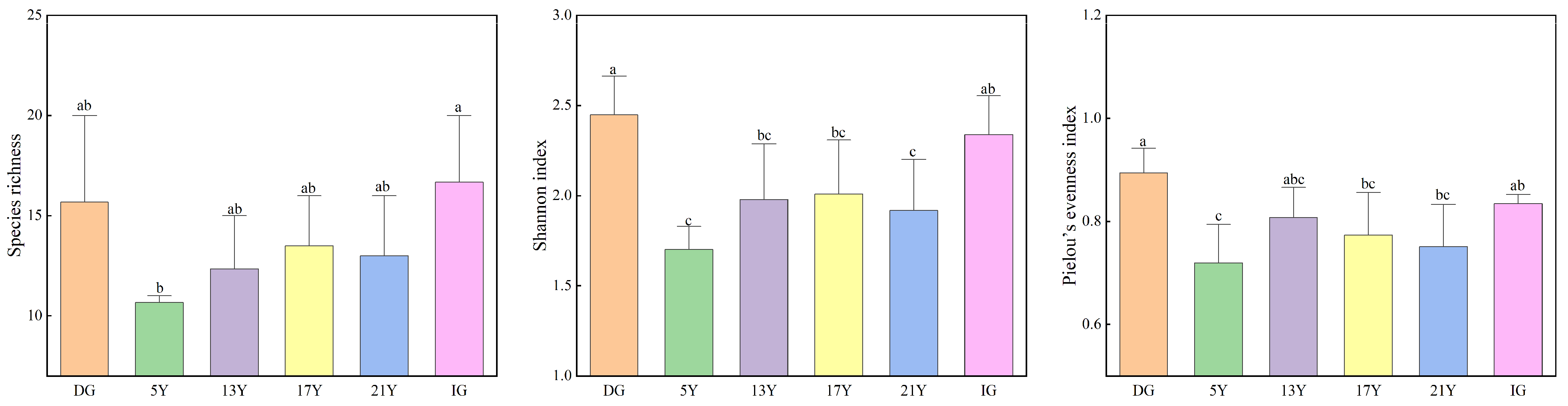 Diversity 16 00758 g002