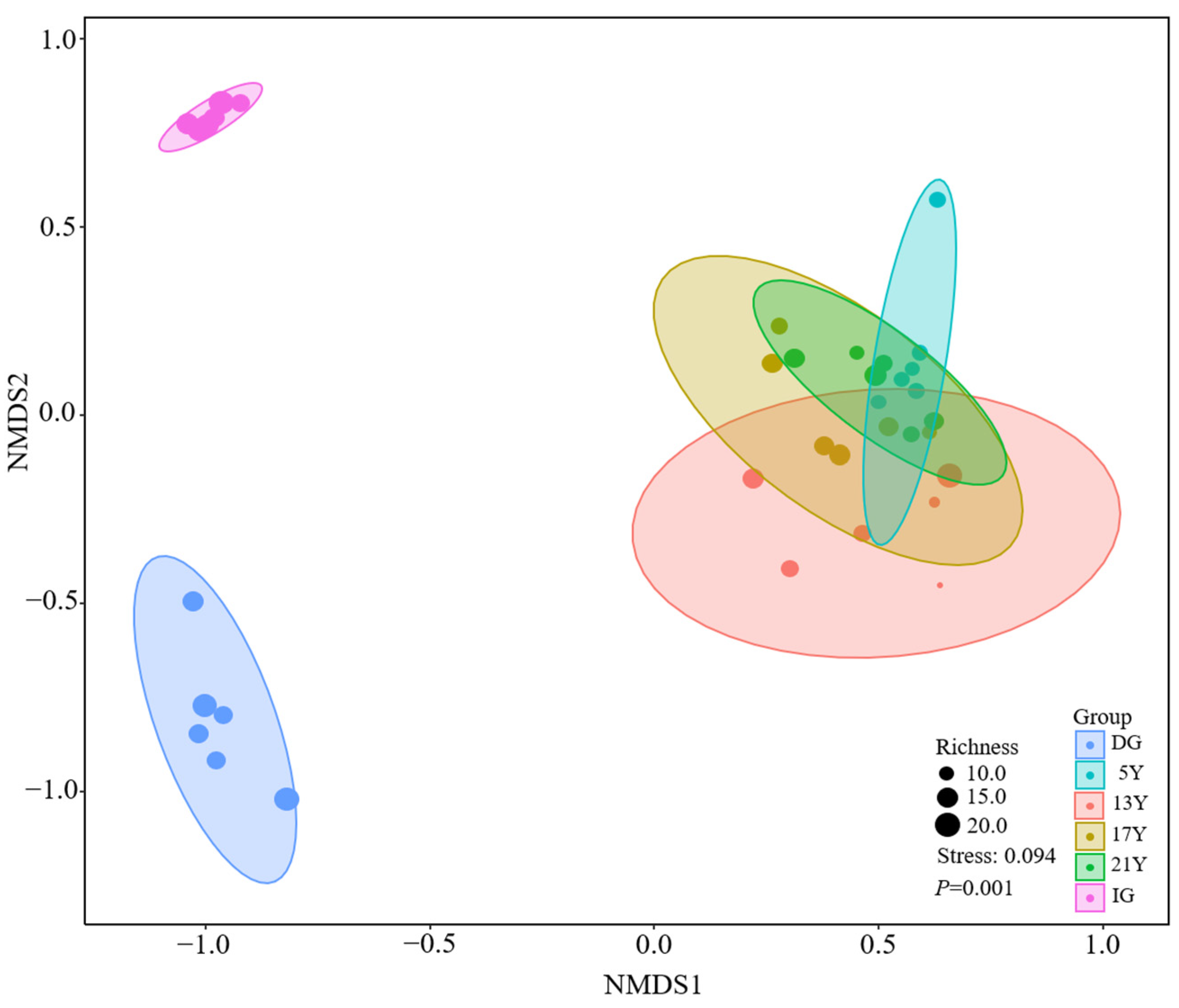 Diversity 16 00758 g003