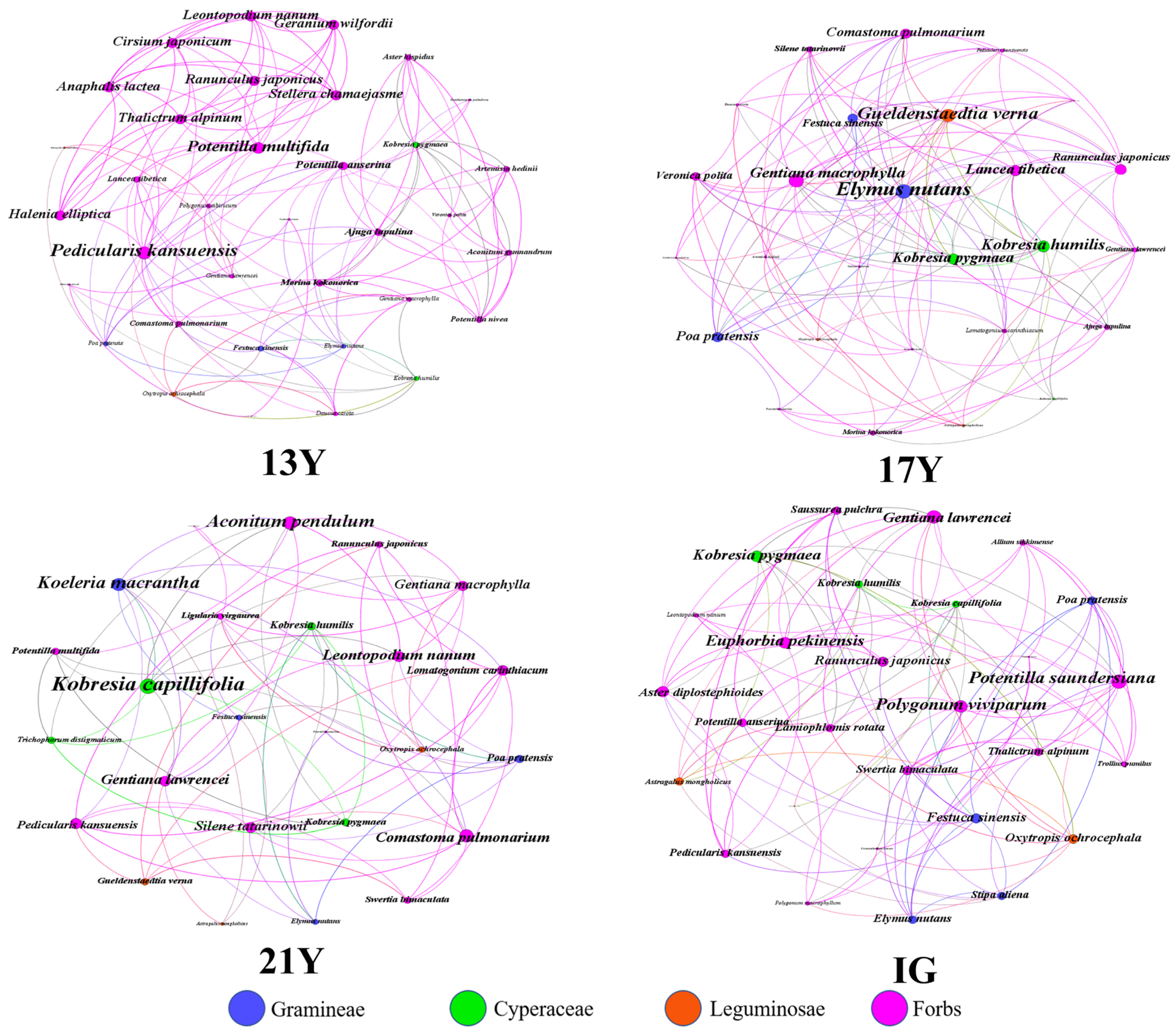 Diversity 16 00758 g004b
