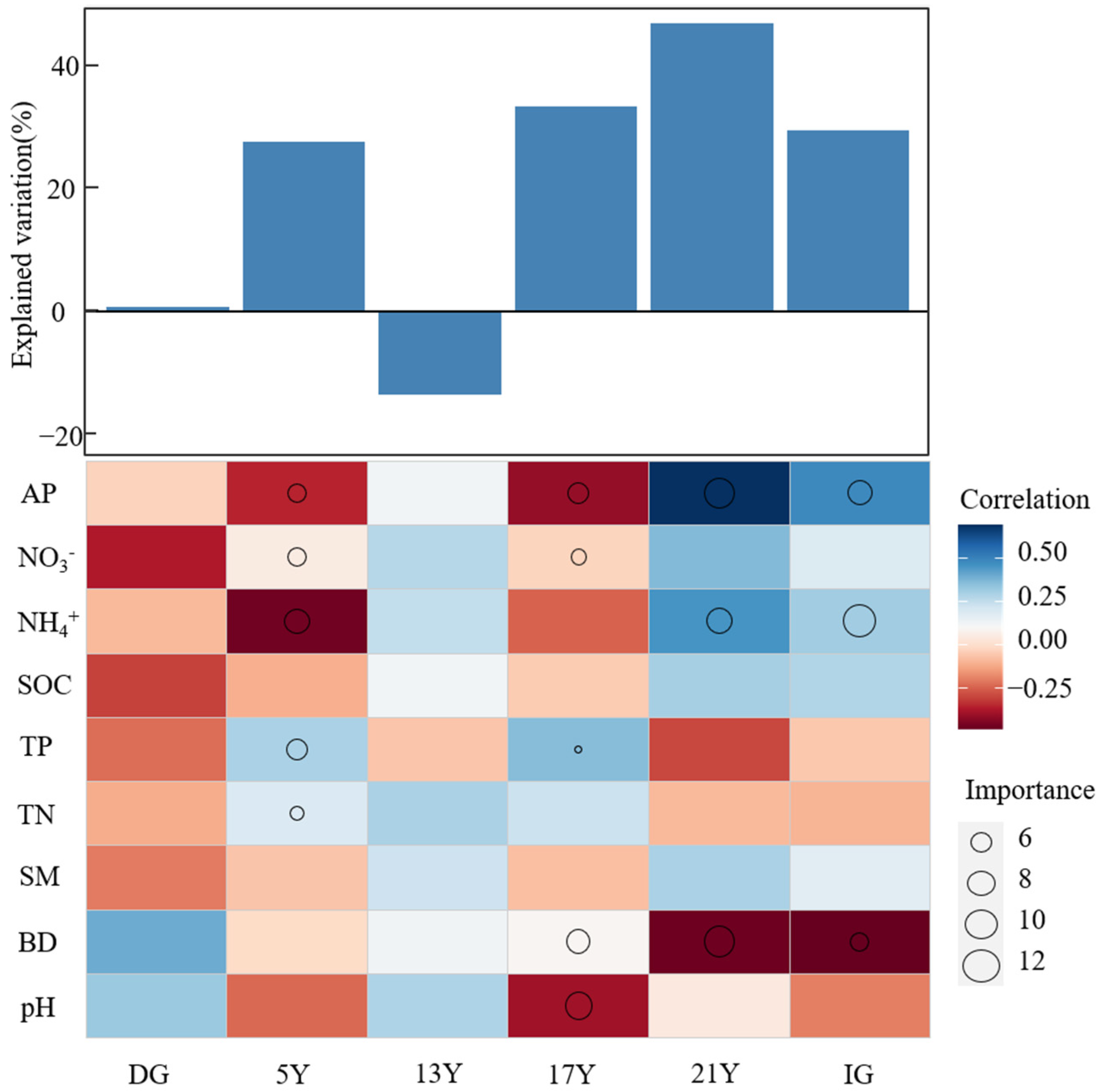 Diversity 16 00758 g006