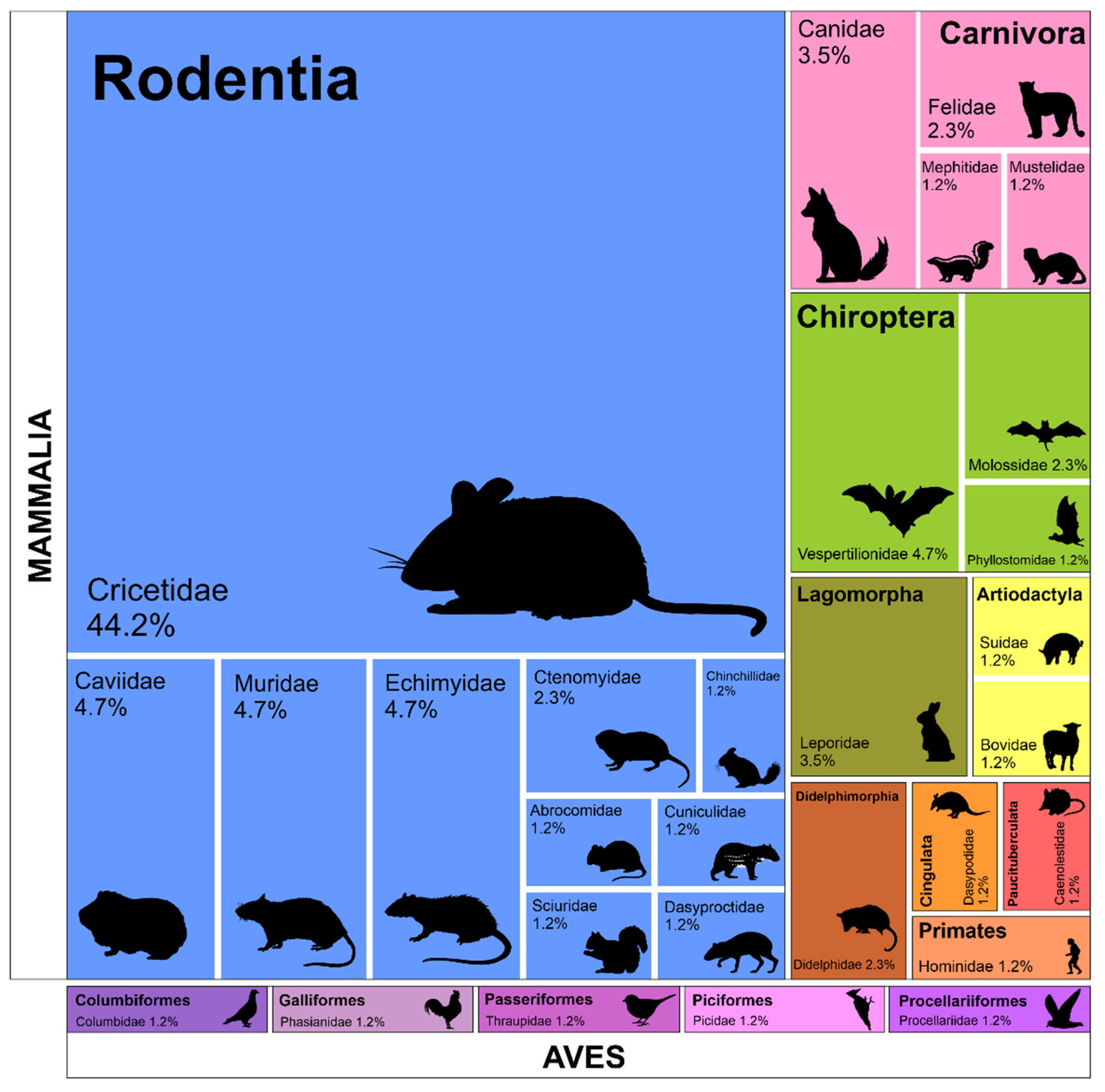 Diversity 16 00762 g001 Diversity 16 00762 g001