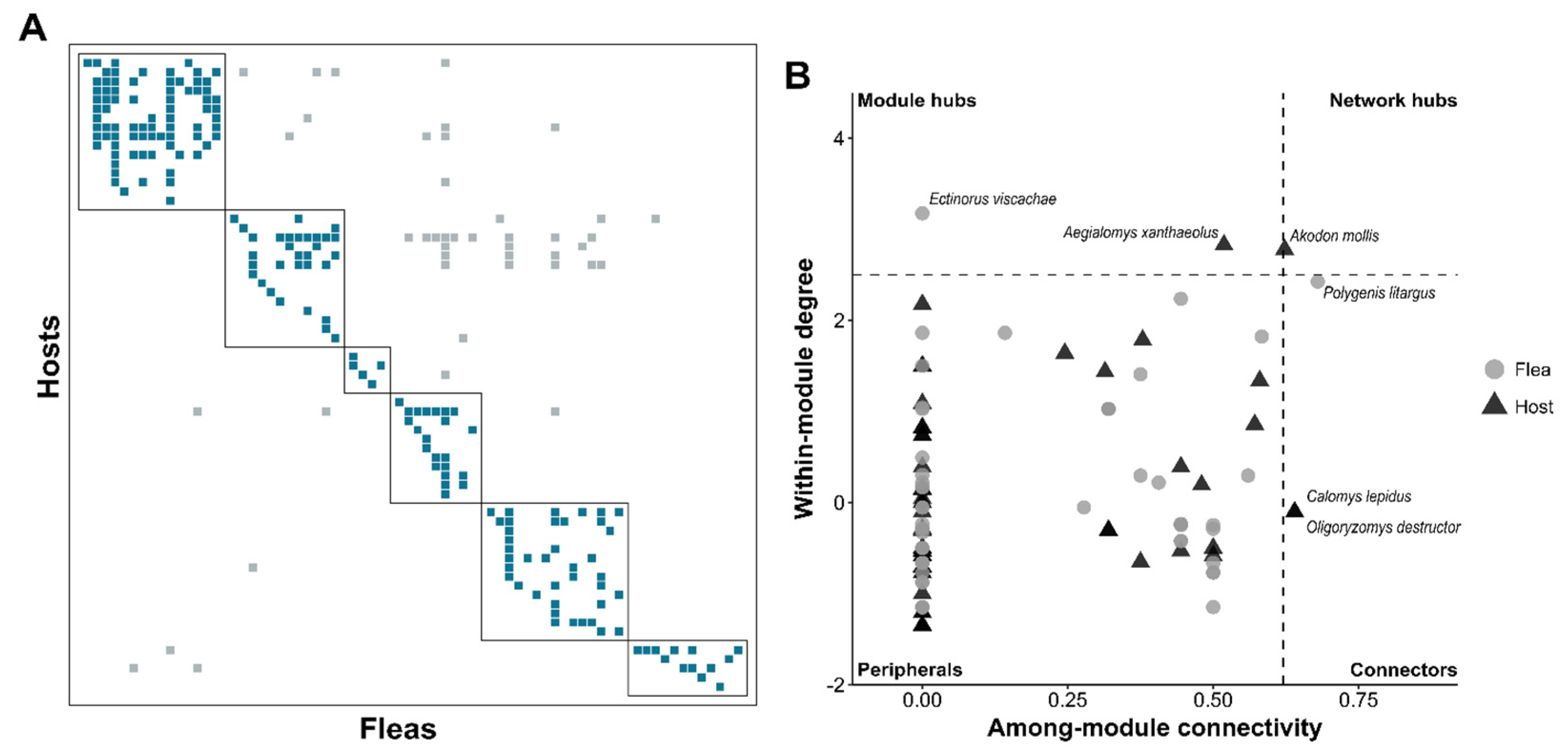 Diversity 16 00762 g006 Diversity 16 00762 g006