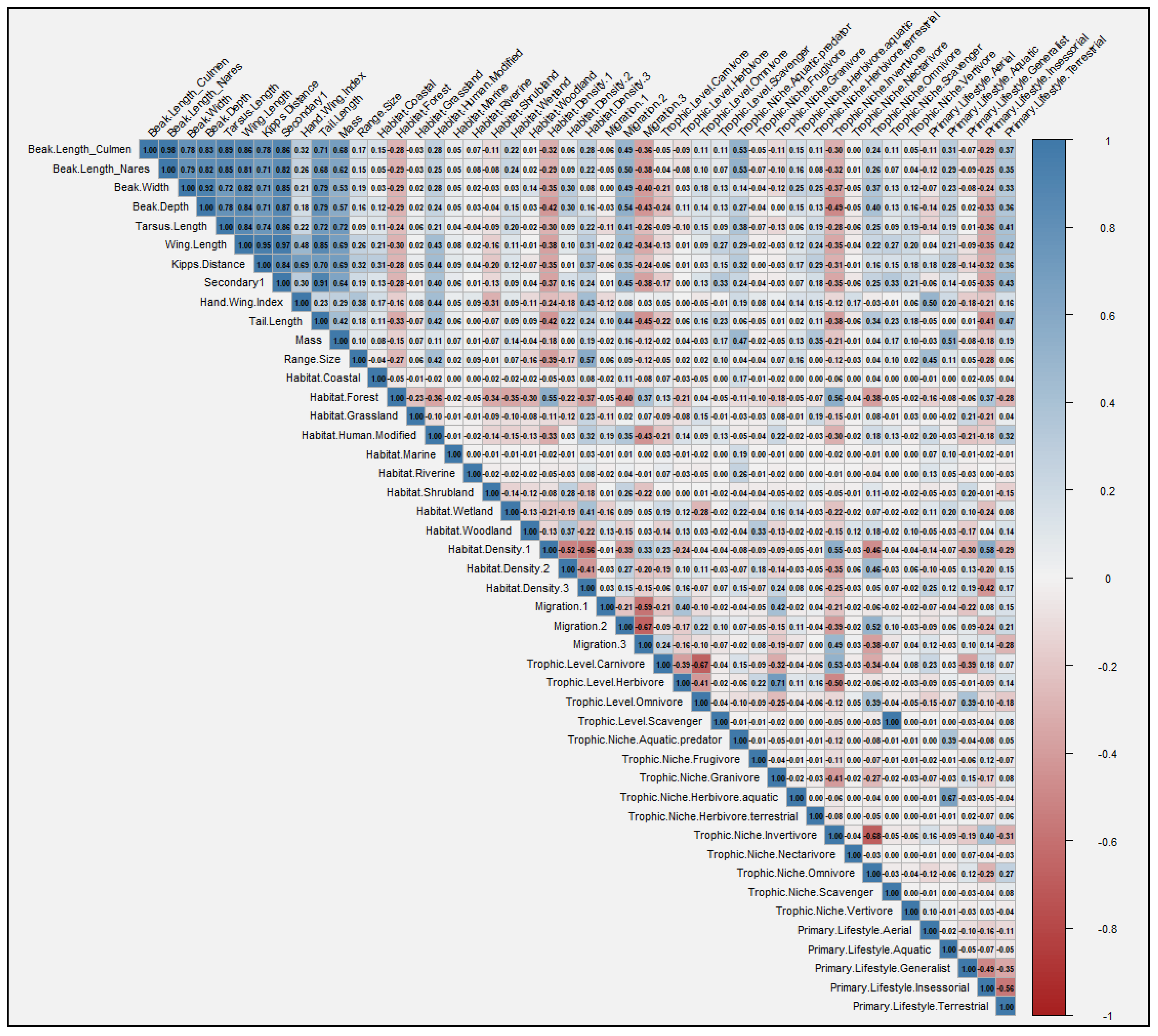 Diversity 16 00763 g002