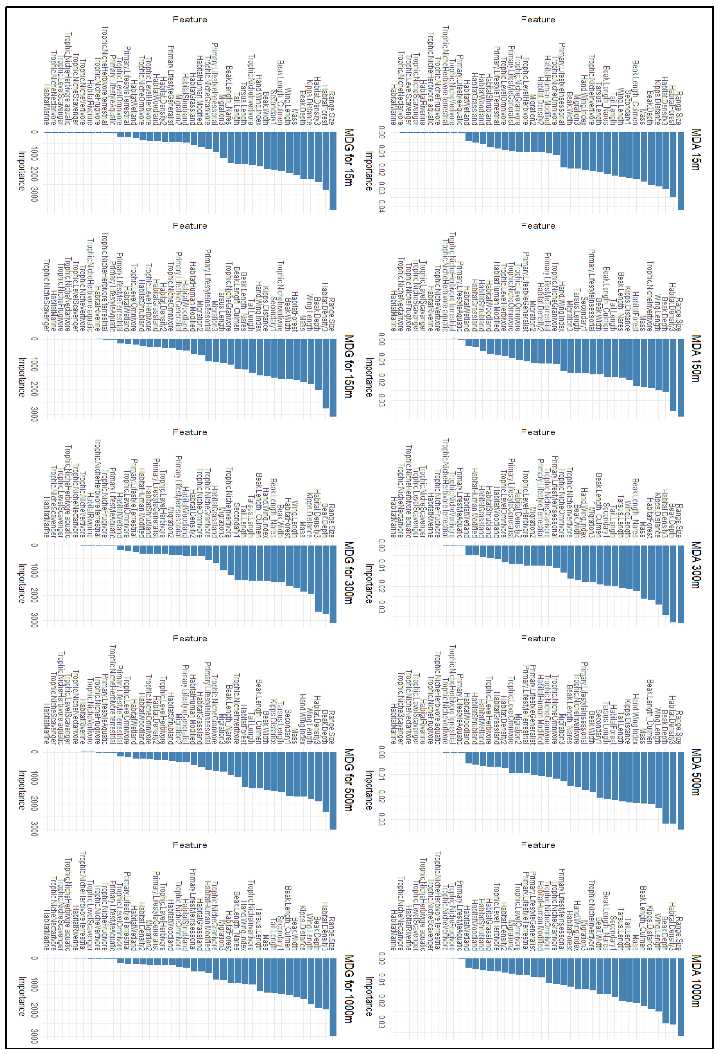 Diversity 16 00763 g003