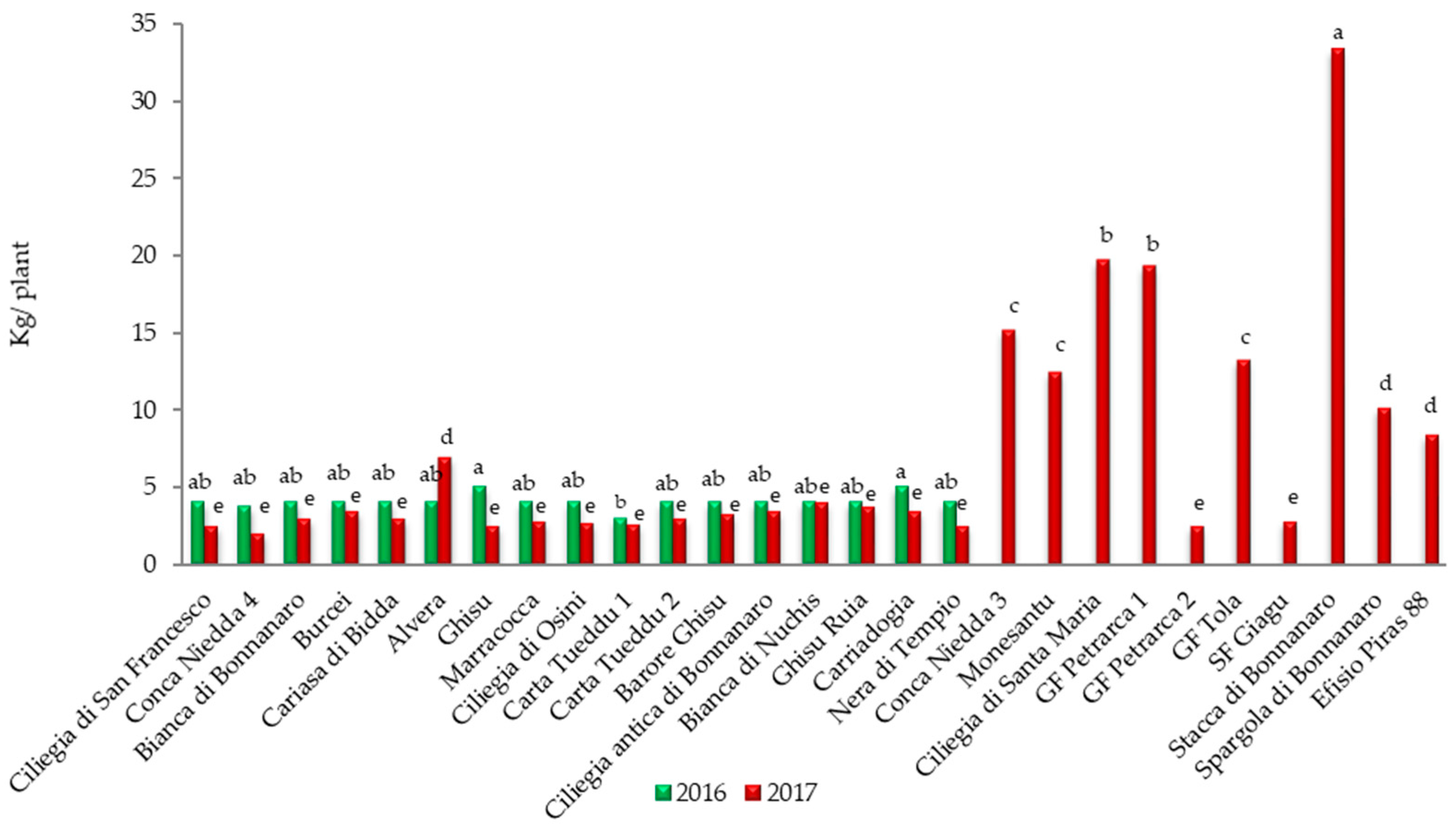 Diversity 16 00767 g002