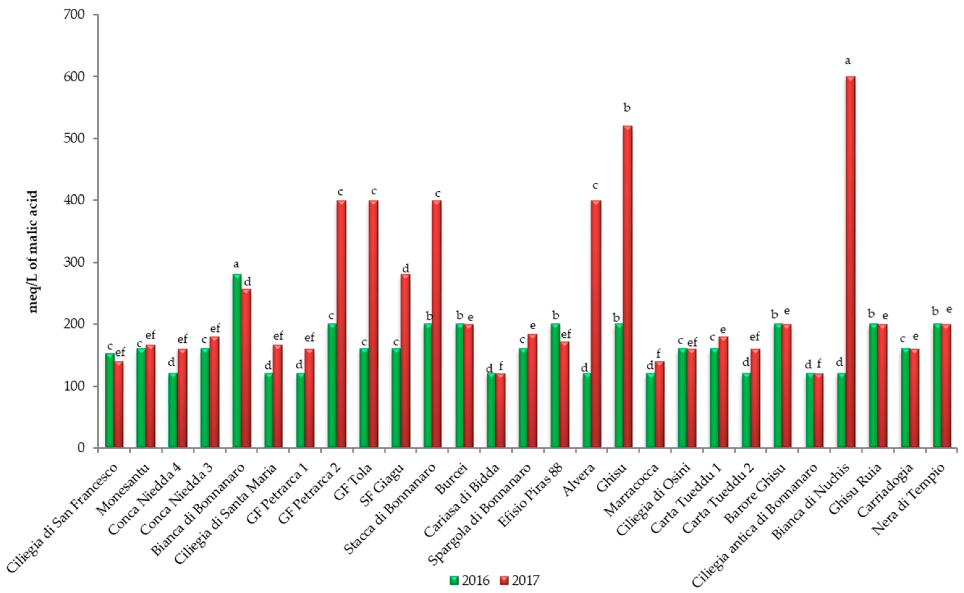 Diversity 16 00767 g003