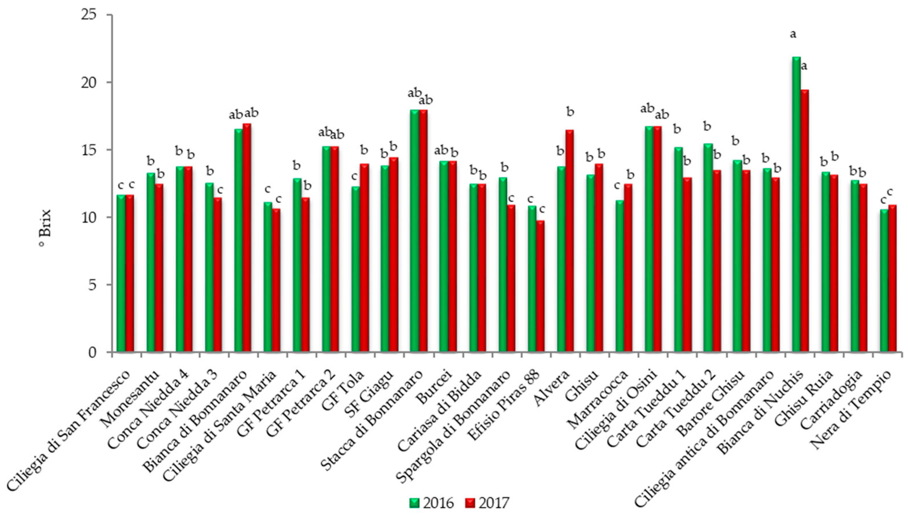 Diversity 16 00767 g004