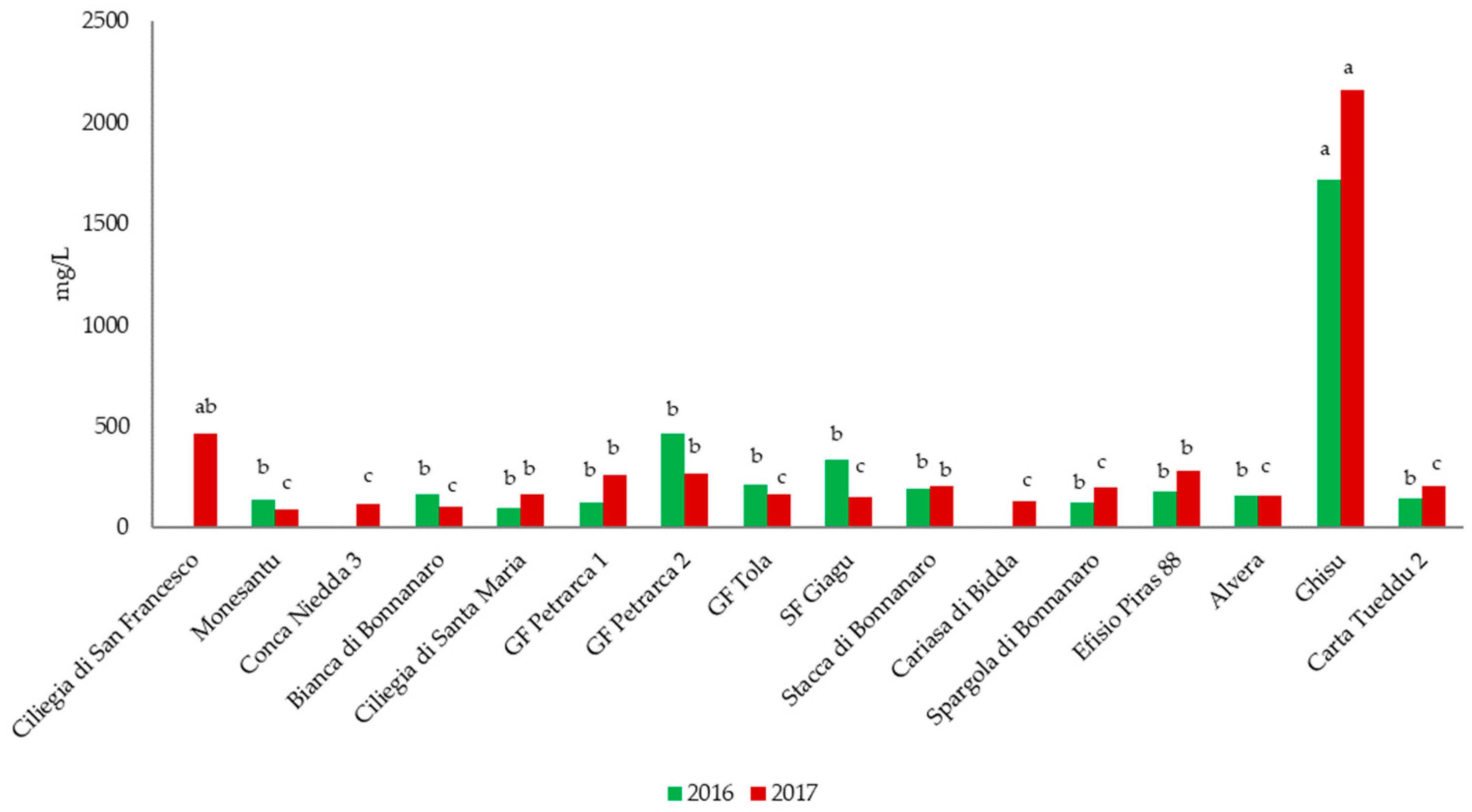 Diversity 16 00767 g005