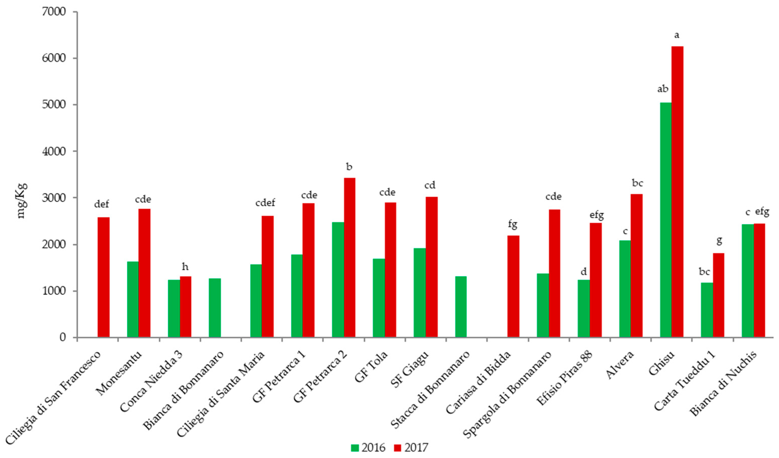Diversity 16 00767 g006