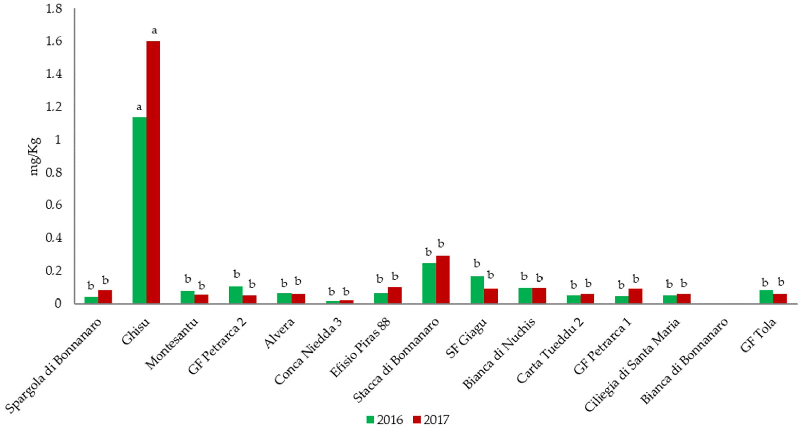 Diversity 16 00767 g007