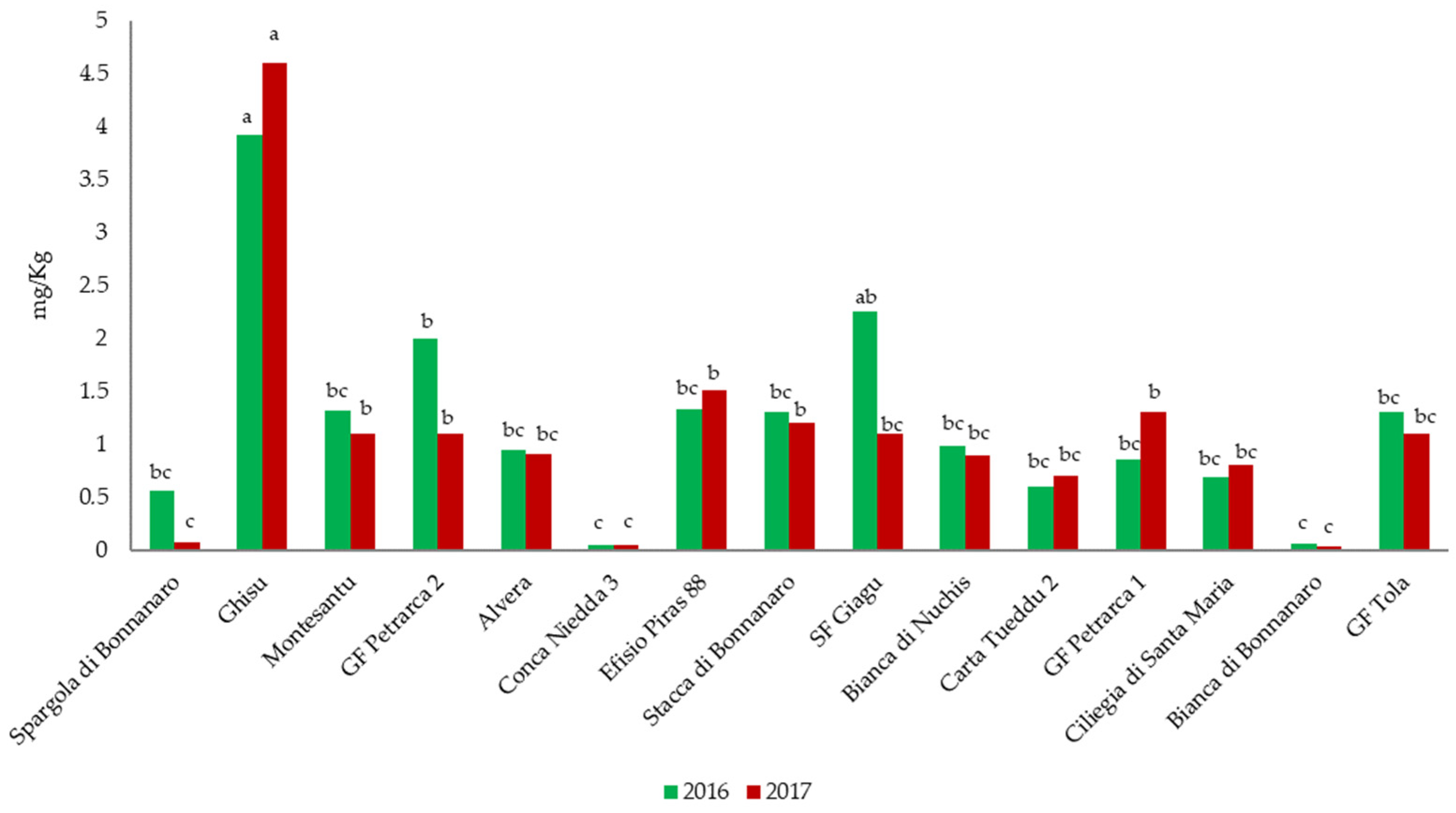Diversity 16 00767 g008