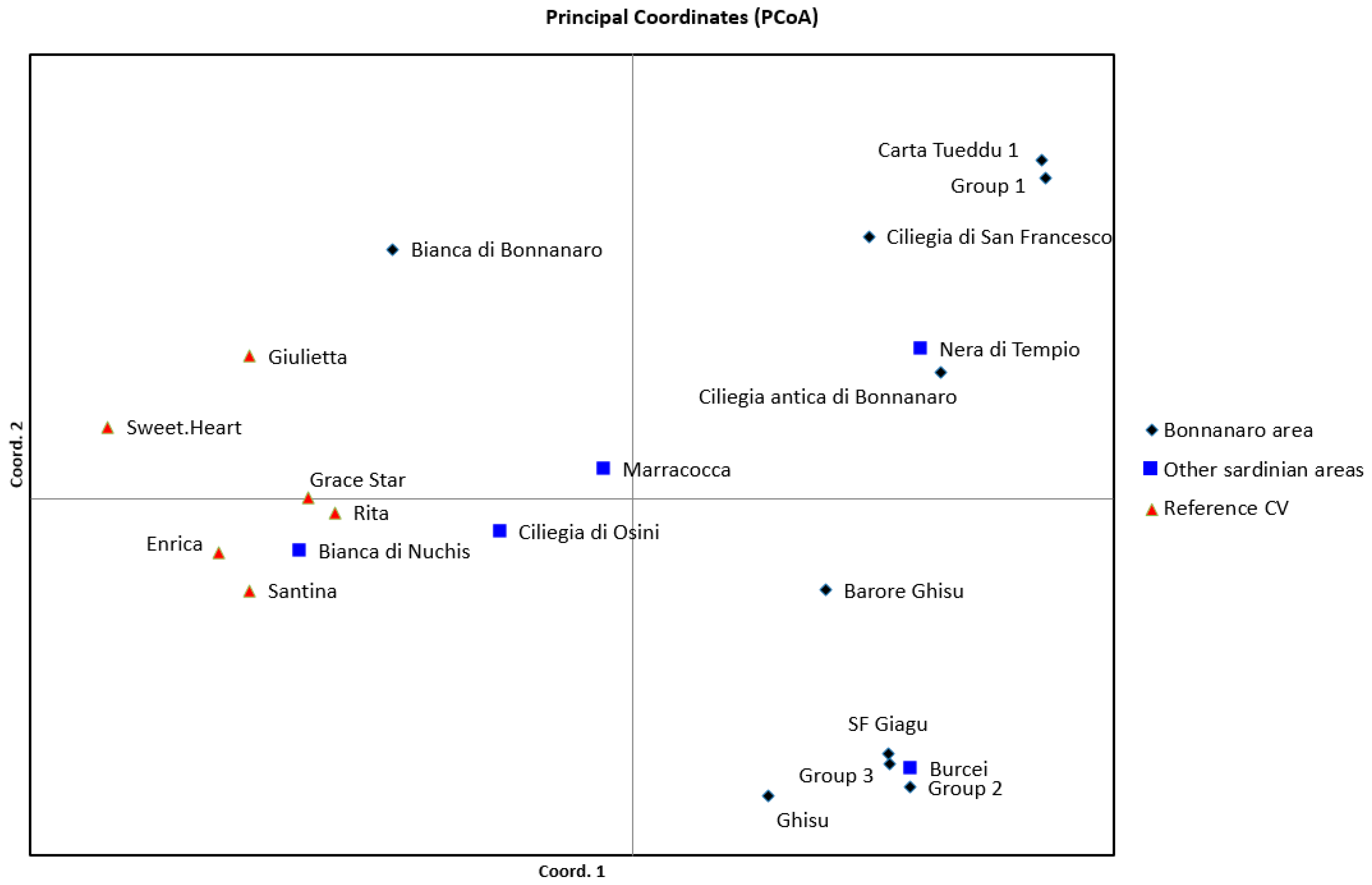 Diversity 16 00767 g010