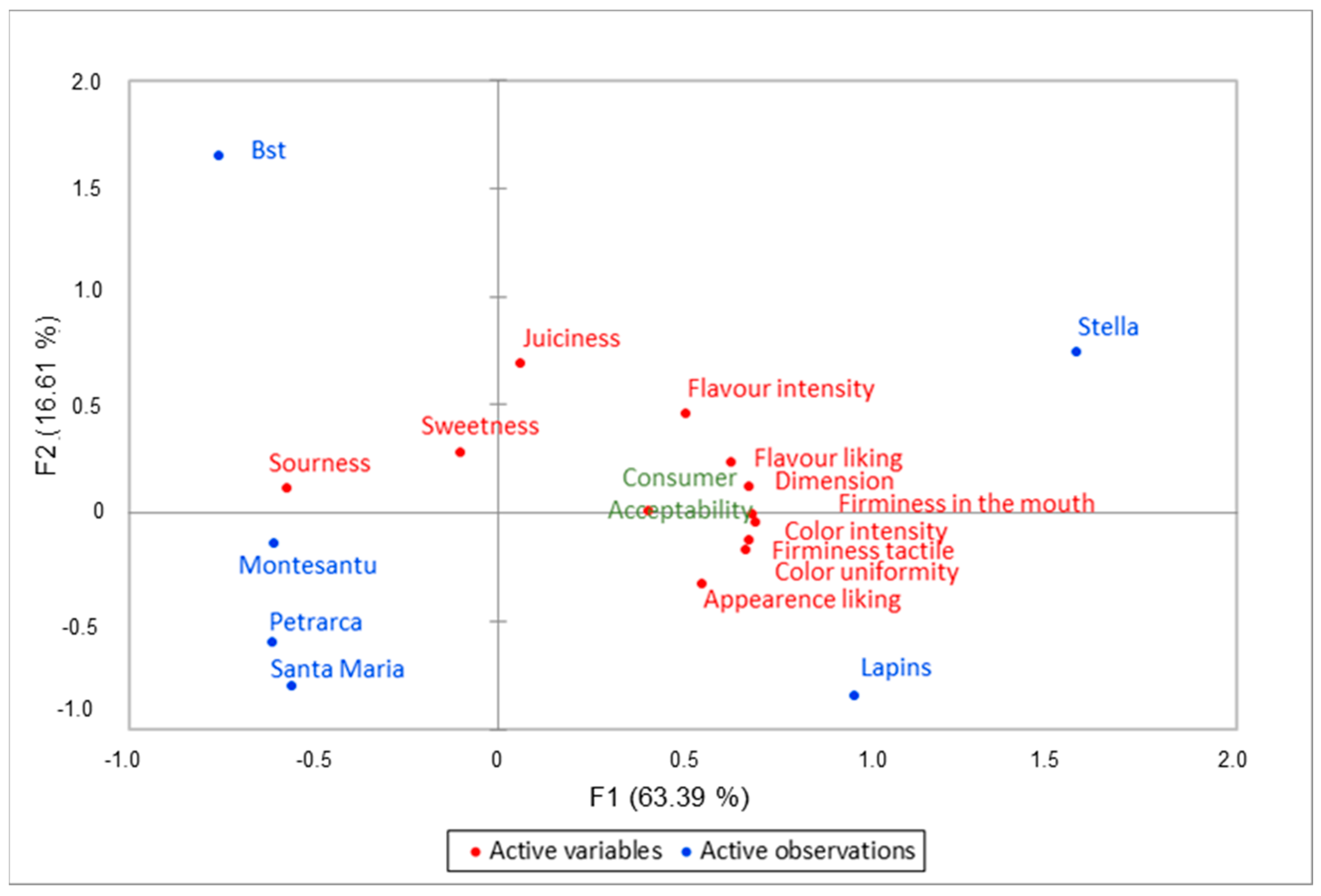 Diversity 16 00767 g012