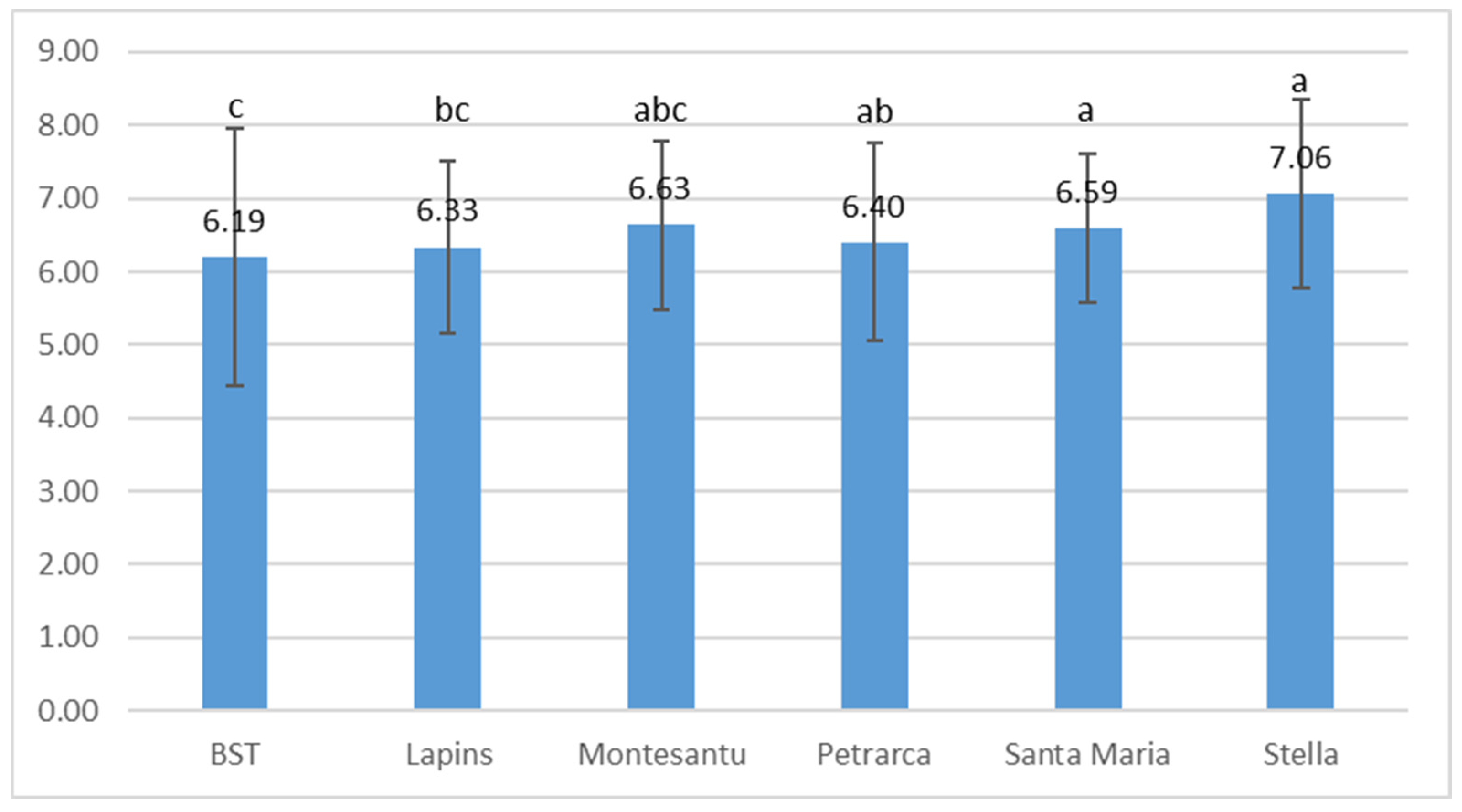 Diversity 16 00767 g013