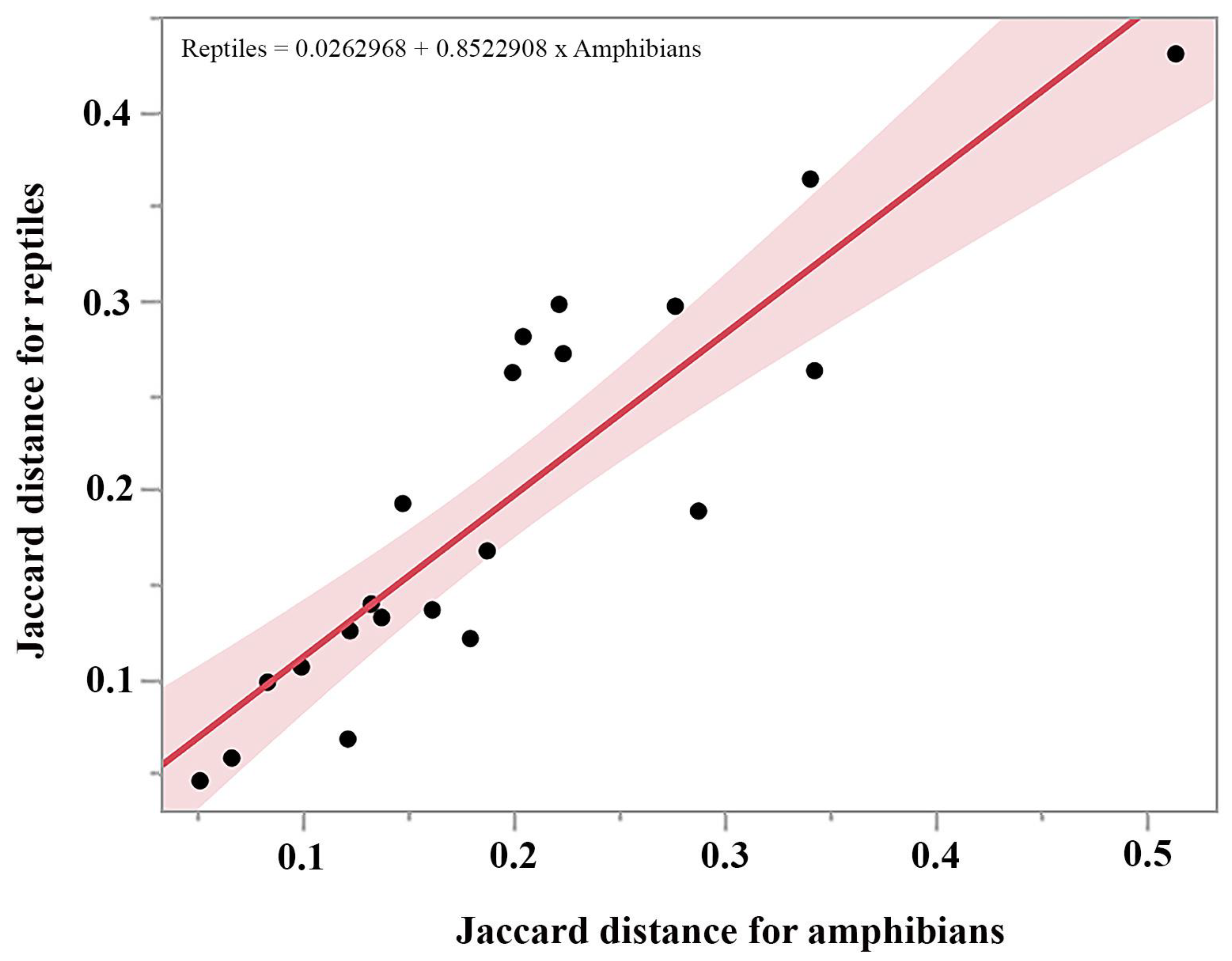 Diversity 16 00771 g004