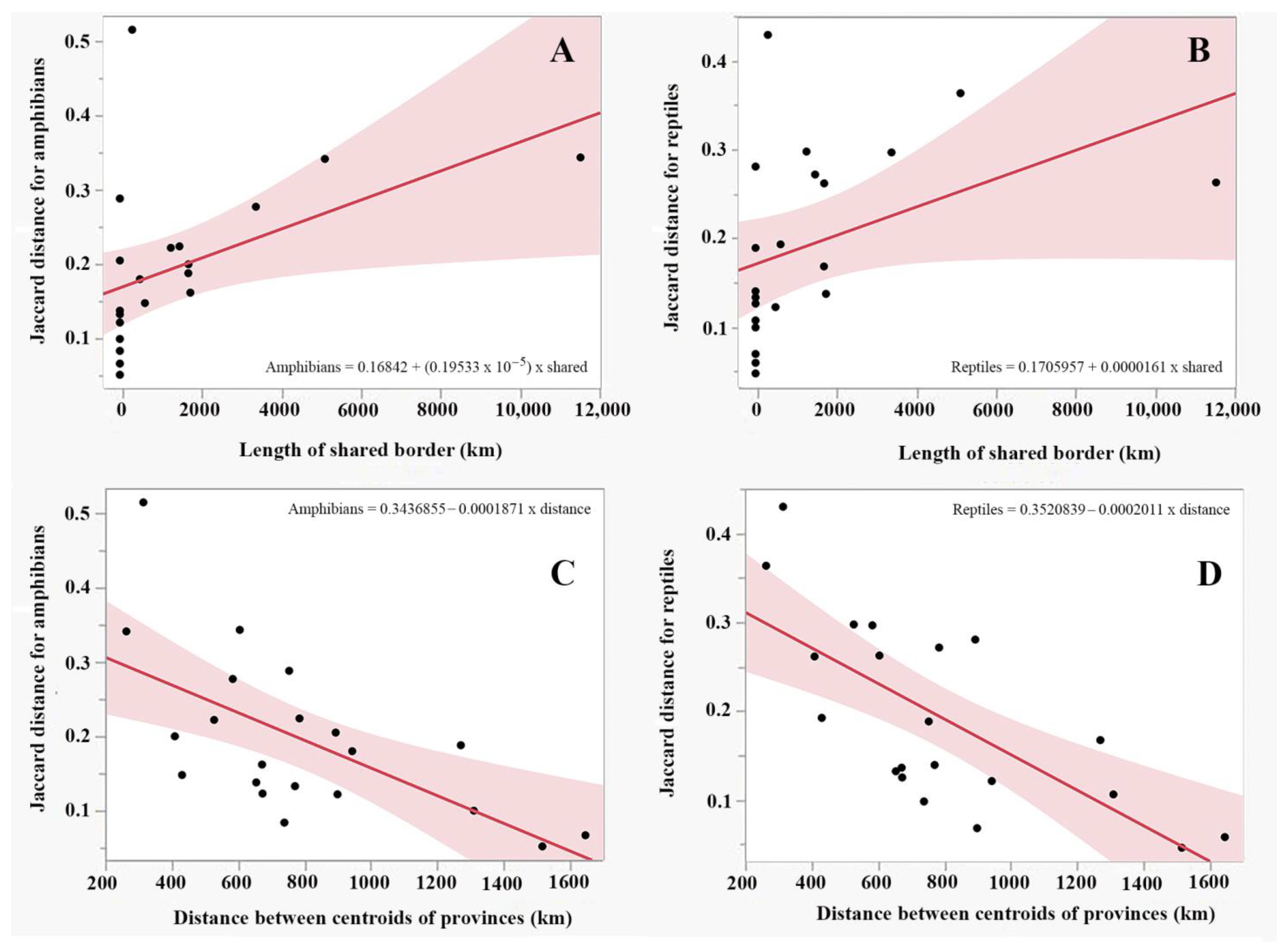 Diversity 16 00771 g005