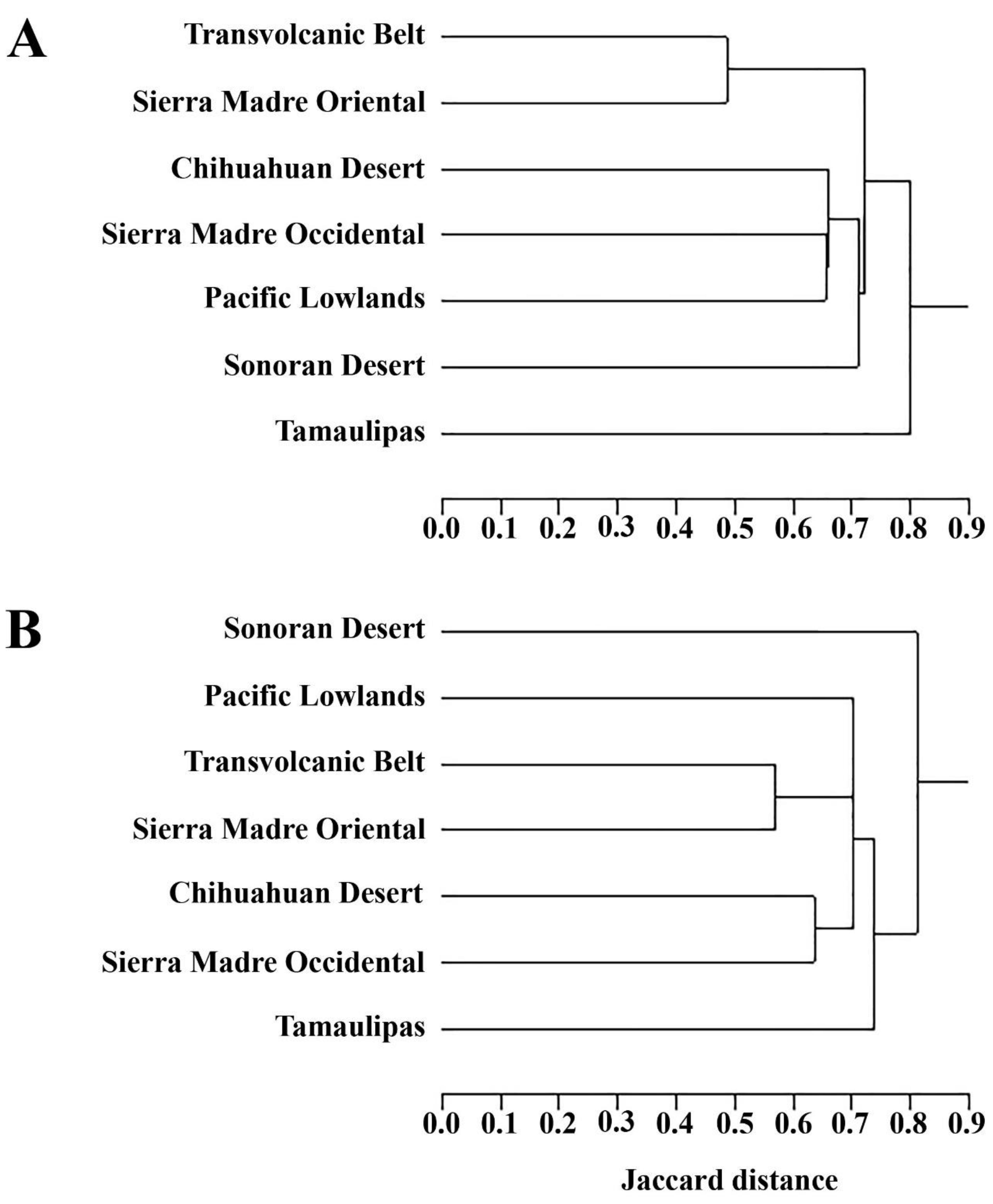 Diversity 16 00771 g006