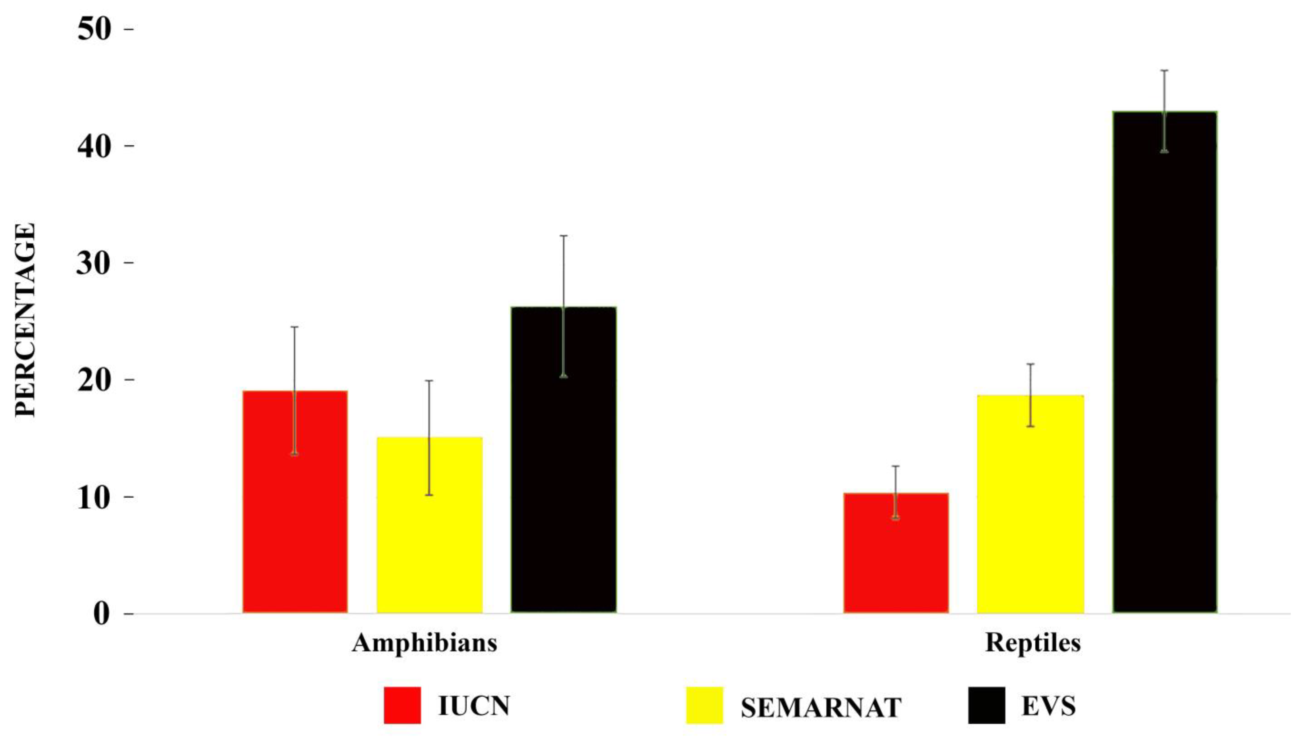 Diversity 16 00771 g007