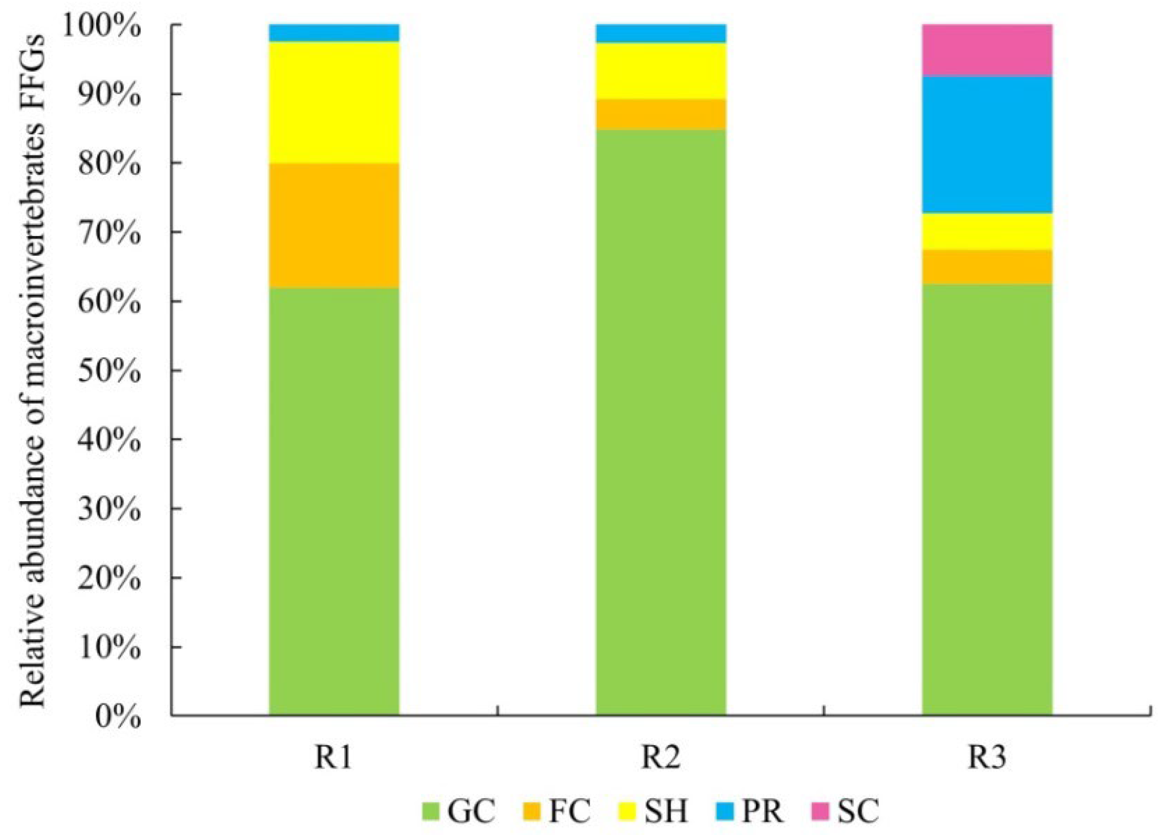 Diversity 16 00772 g004