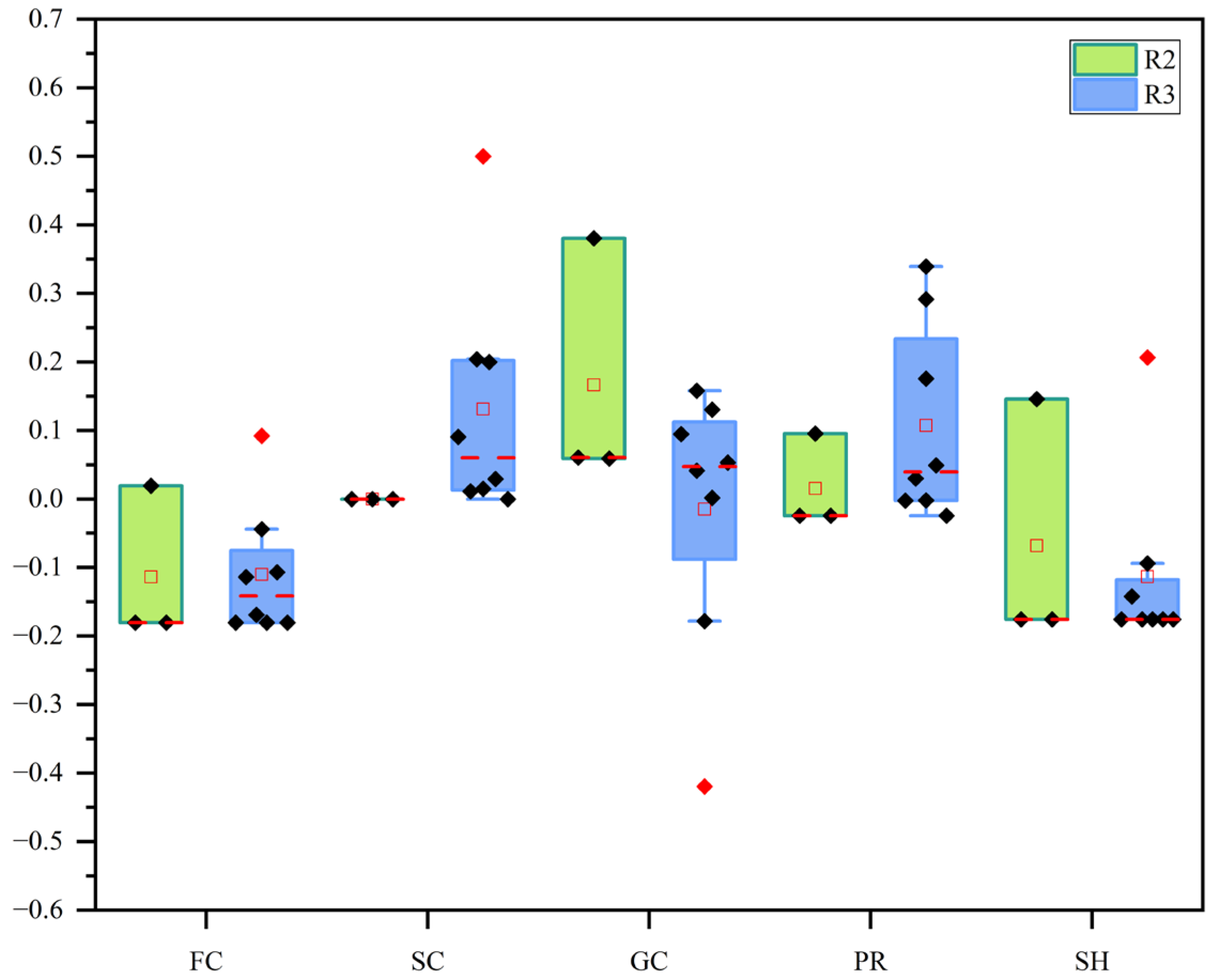 Diversity 16 00772 g005