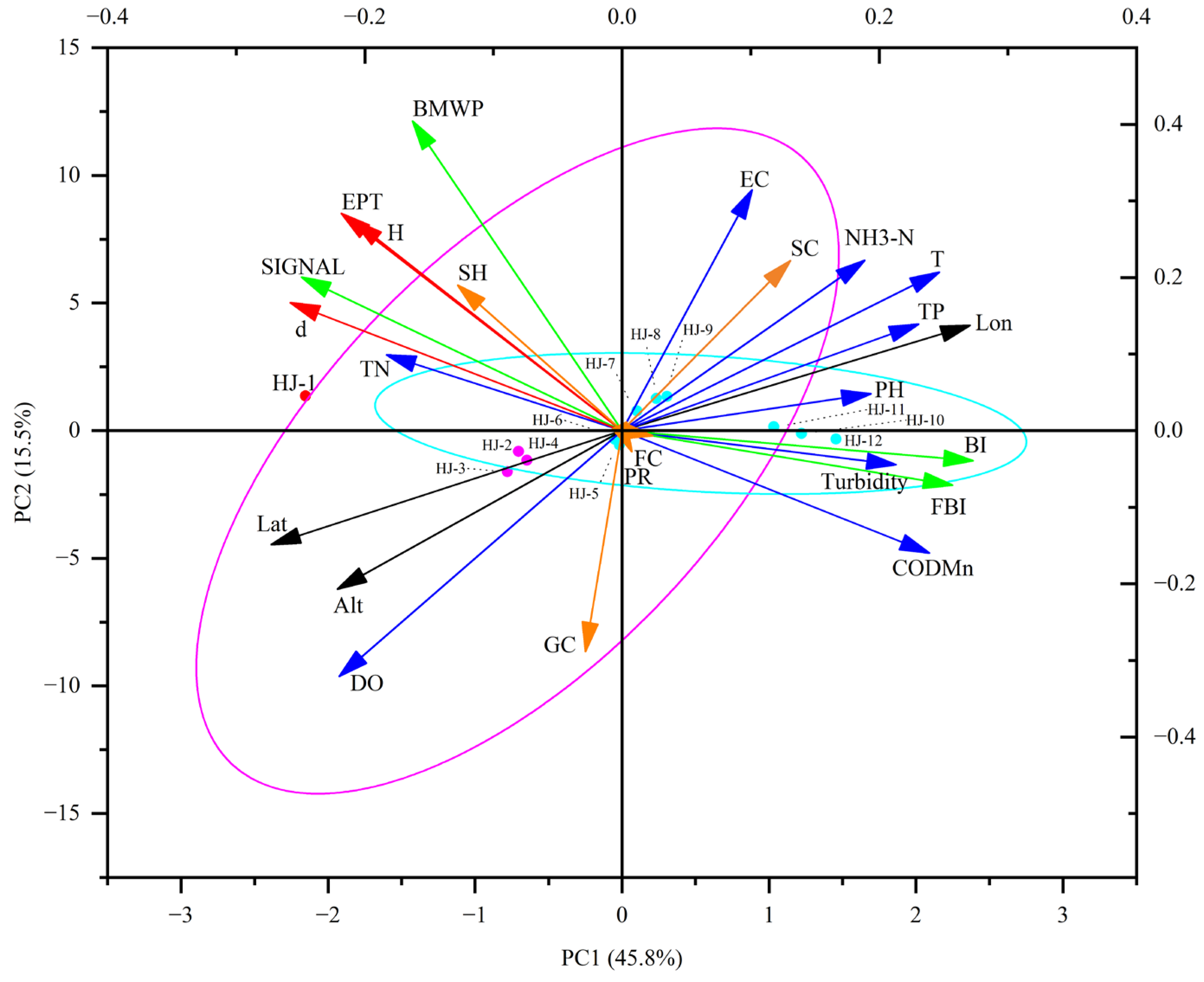 Diversity 16 00772 g006