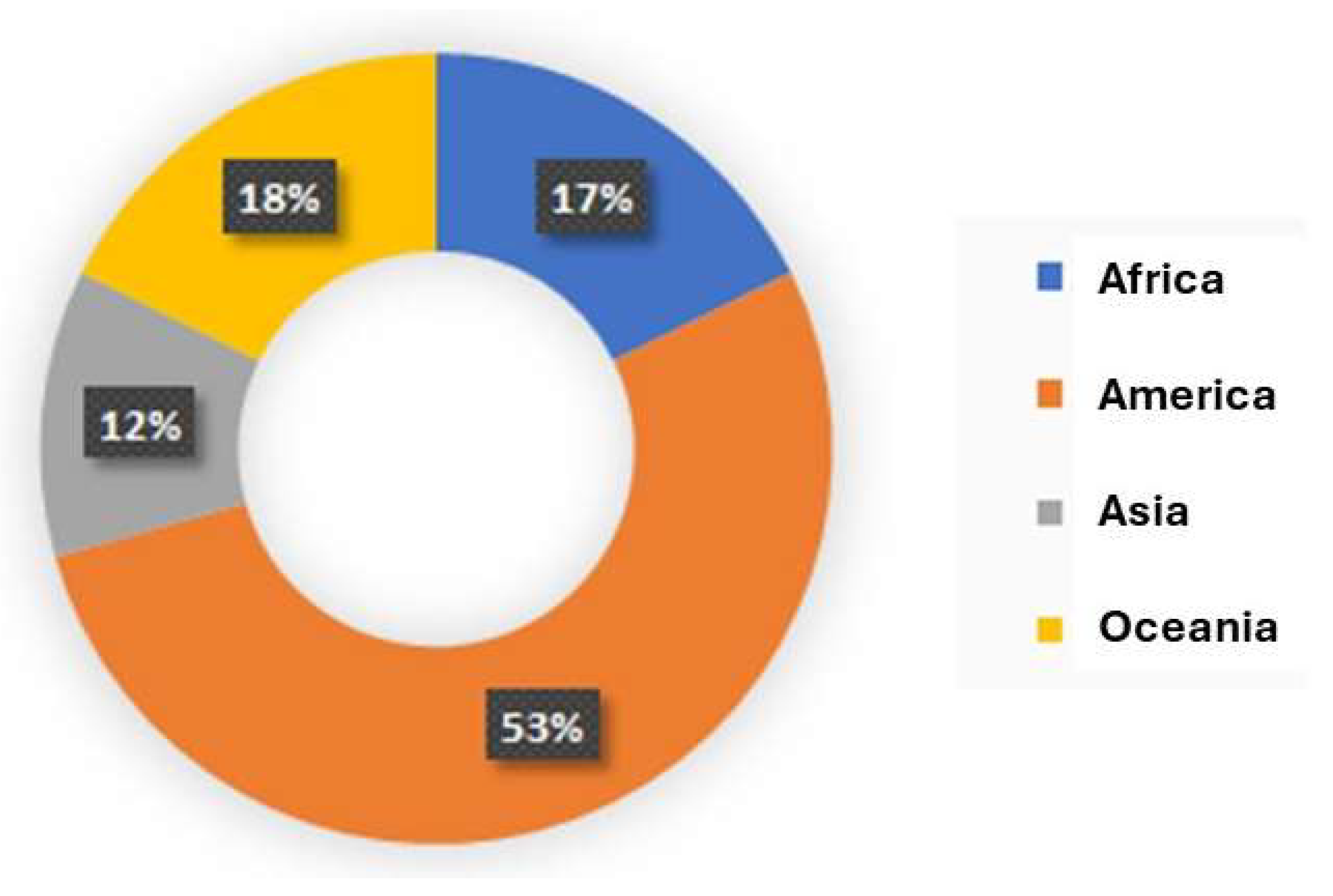 Diversity 16 00777 g003