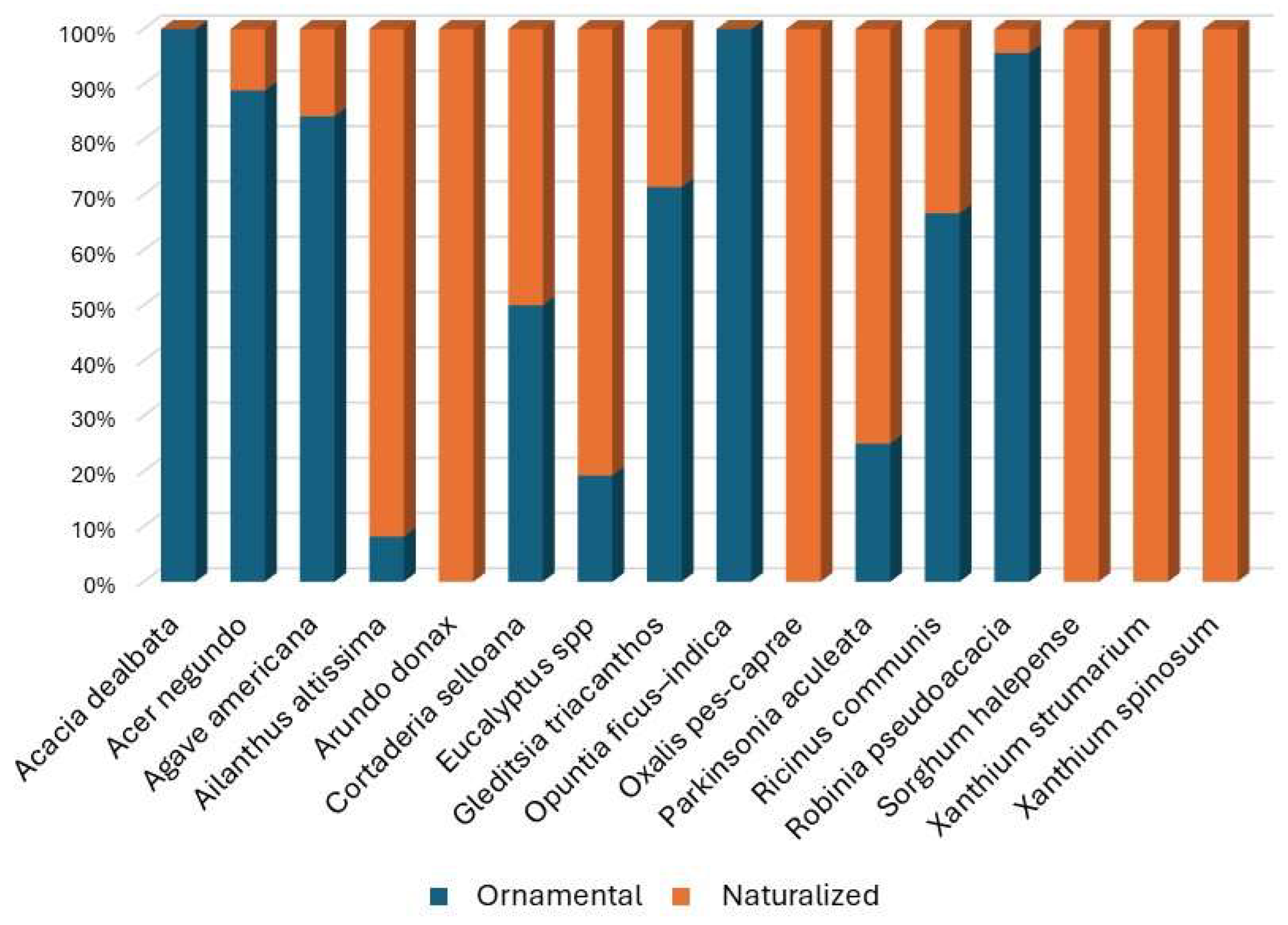 Diversity 16 00777 g004