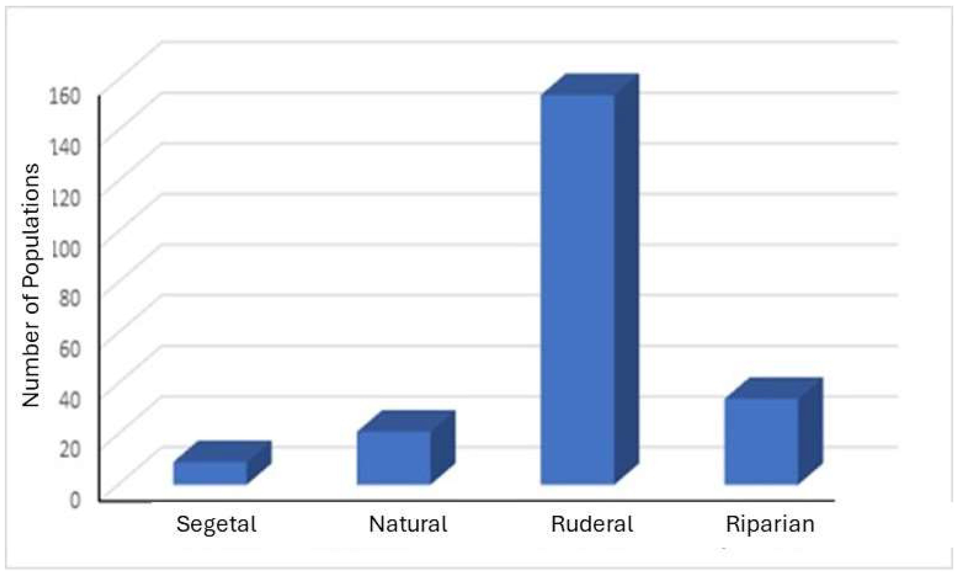 Diversity 16 00777 g005