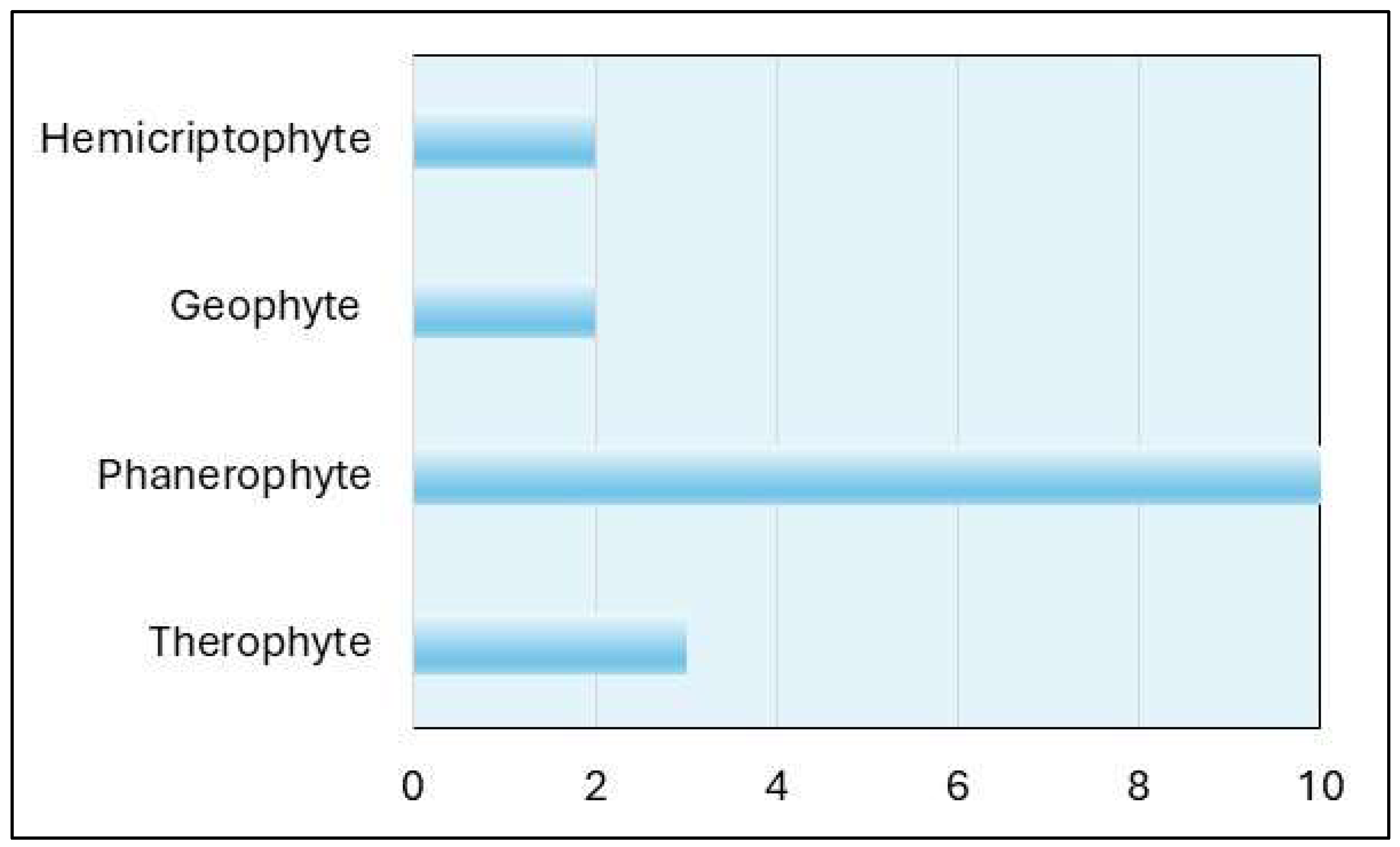 Diversity 16 00777 g006