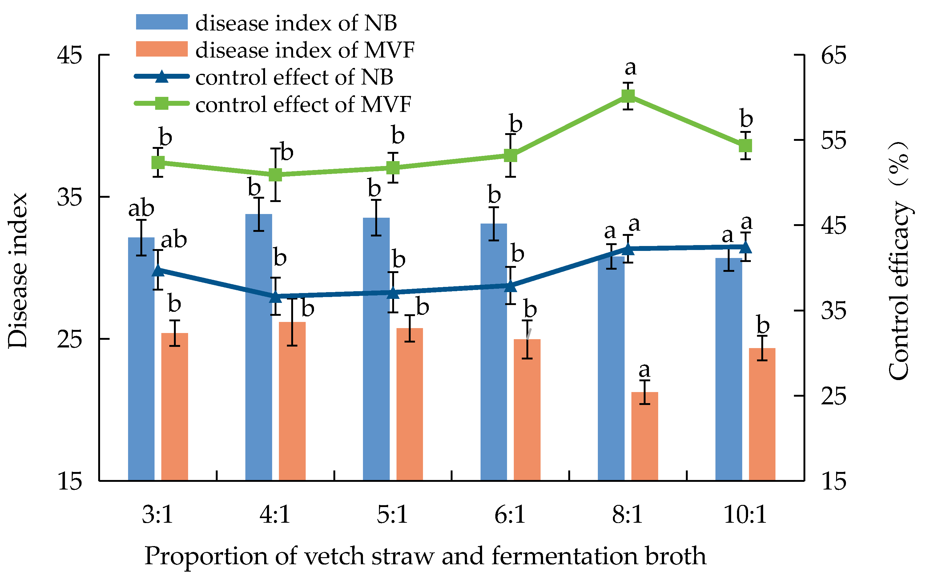 Diversity 16 00778 g002
