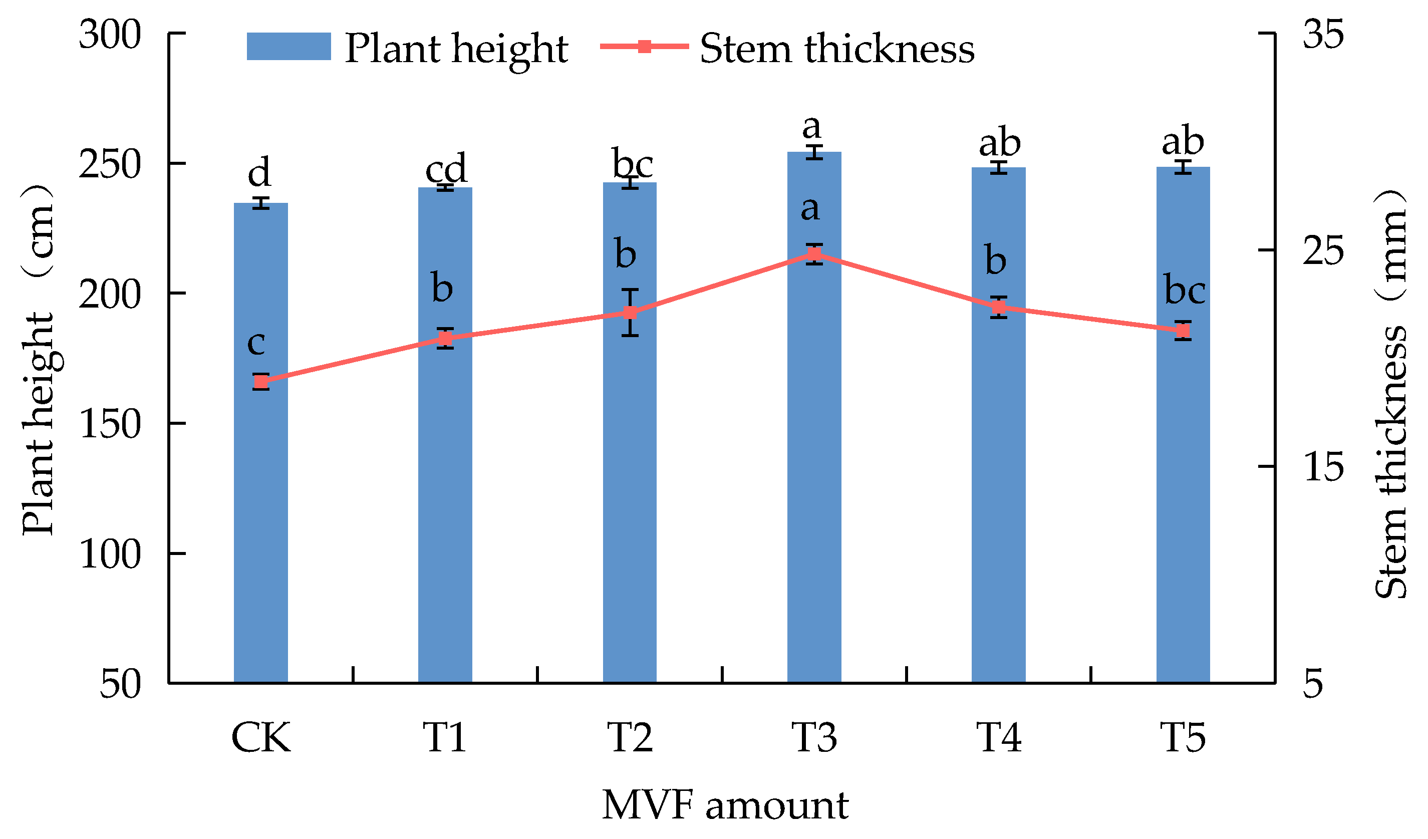 Diversity 16 00778 g003