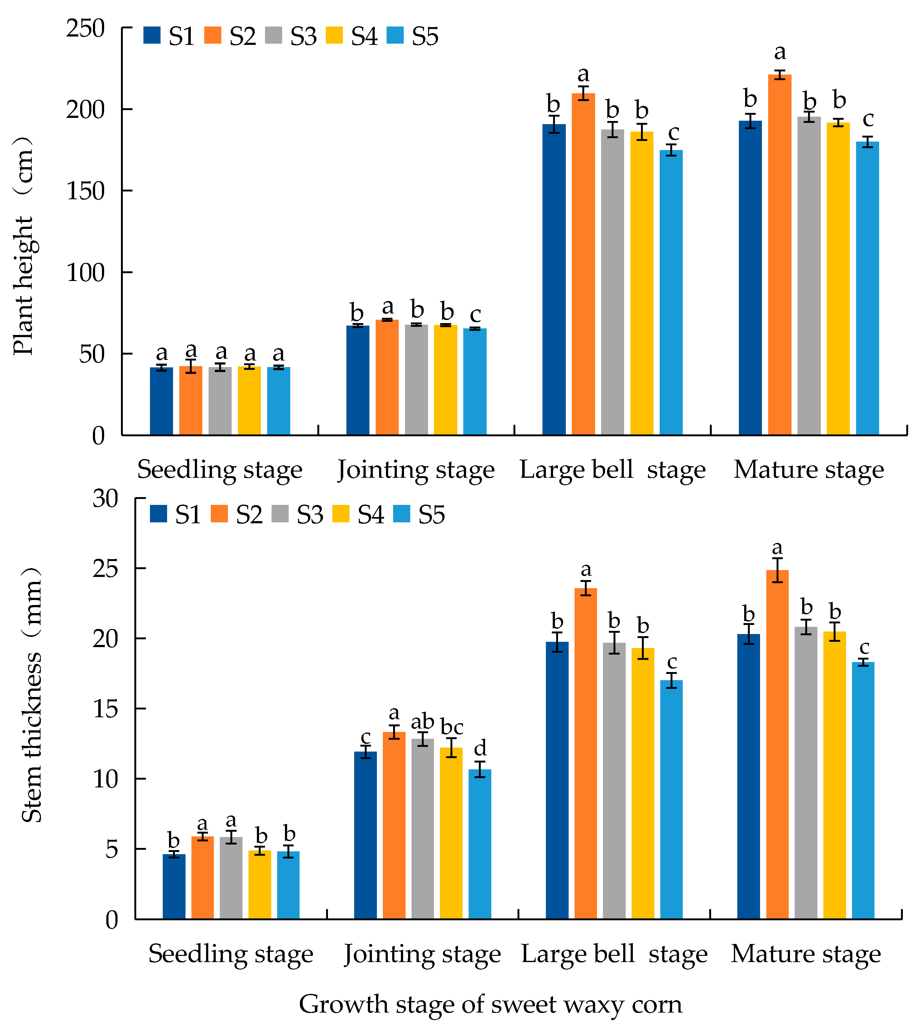 Diversity 16 00778 g004