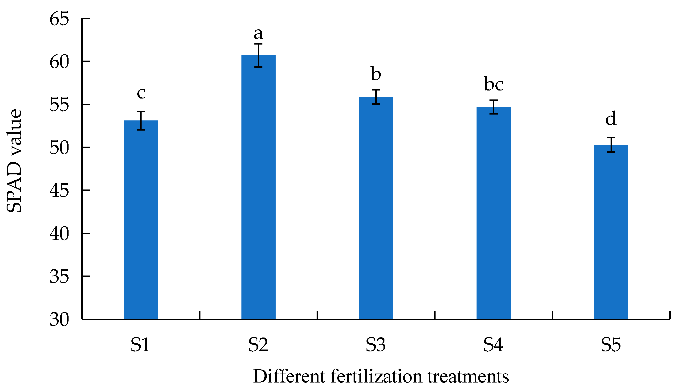 Diversity 16 00778 g005