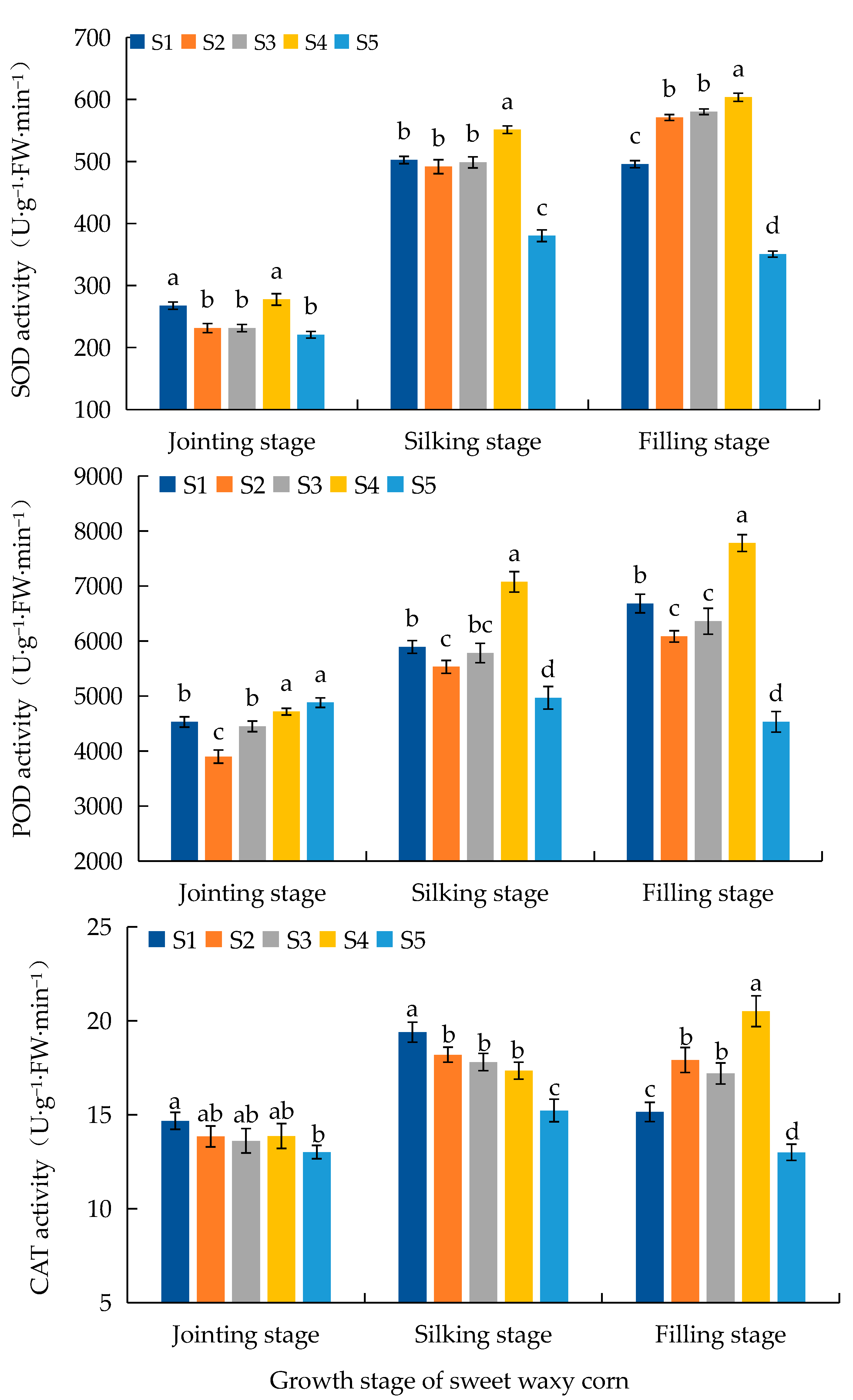 Diversity 16 00778 g006
