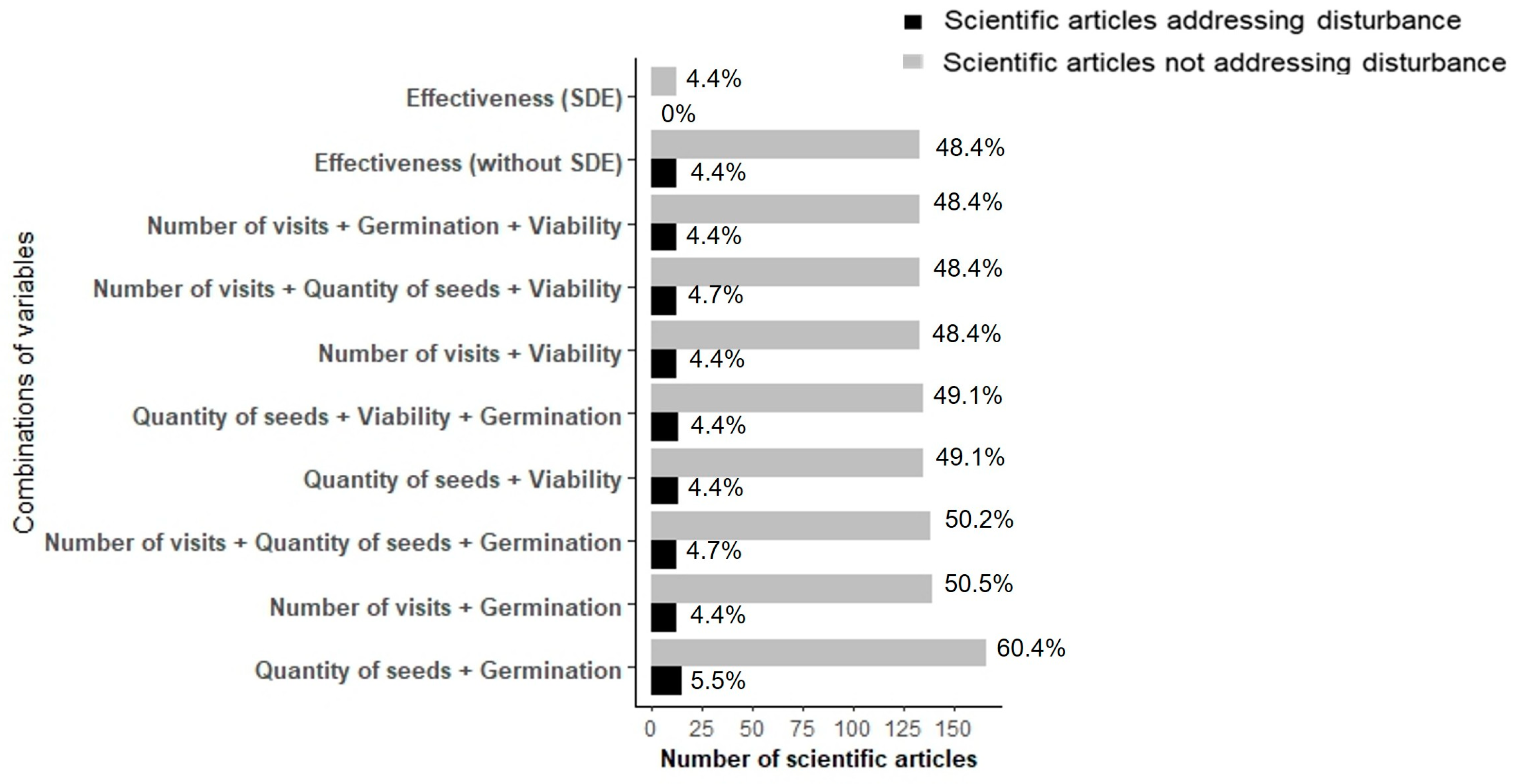 Diversity 16 00780 g005 Diversity 16 00780 g005