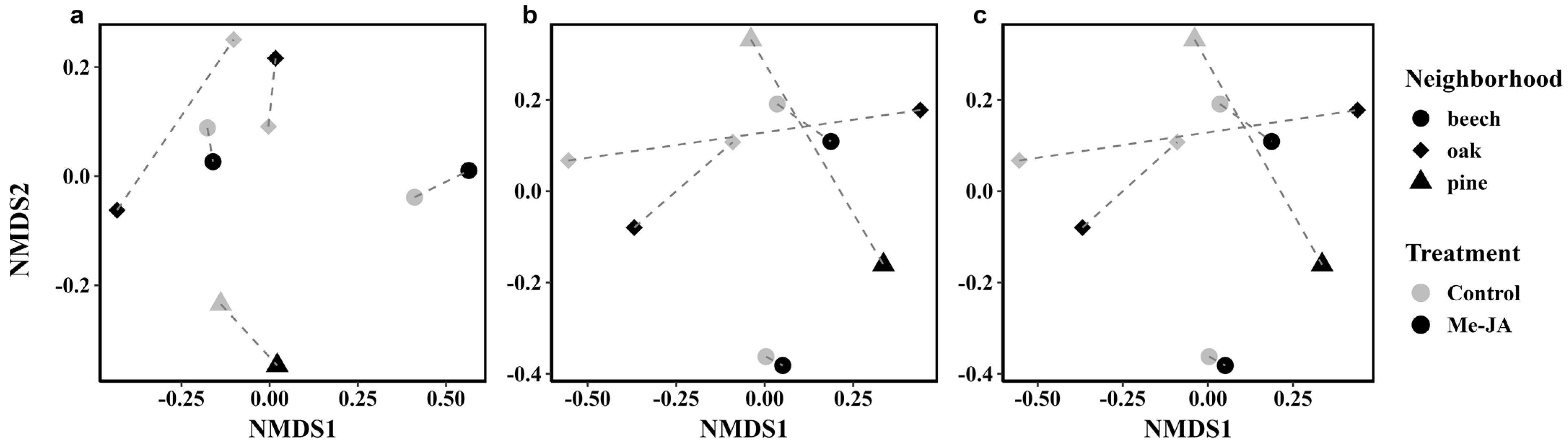 Diversity 16 00781 g004