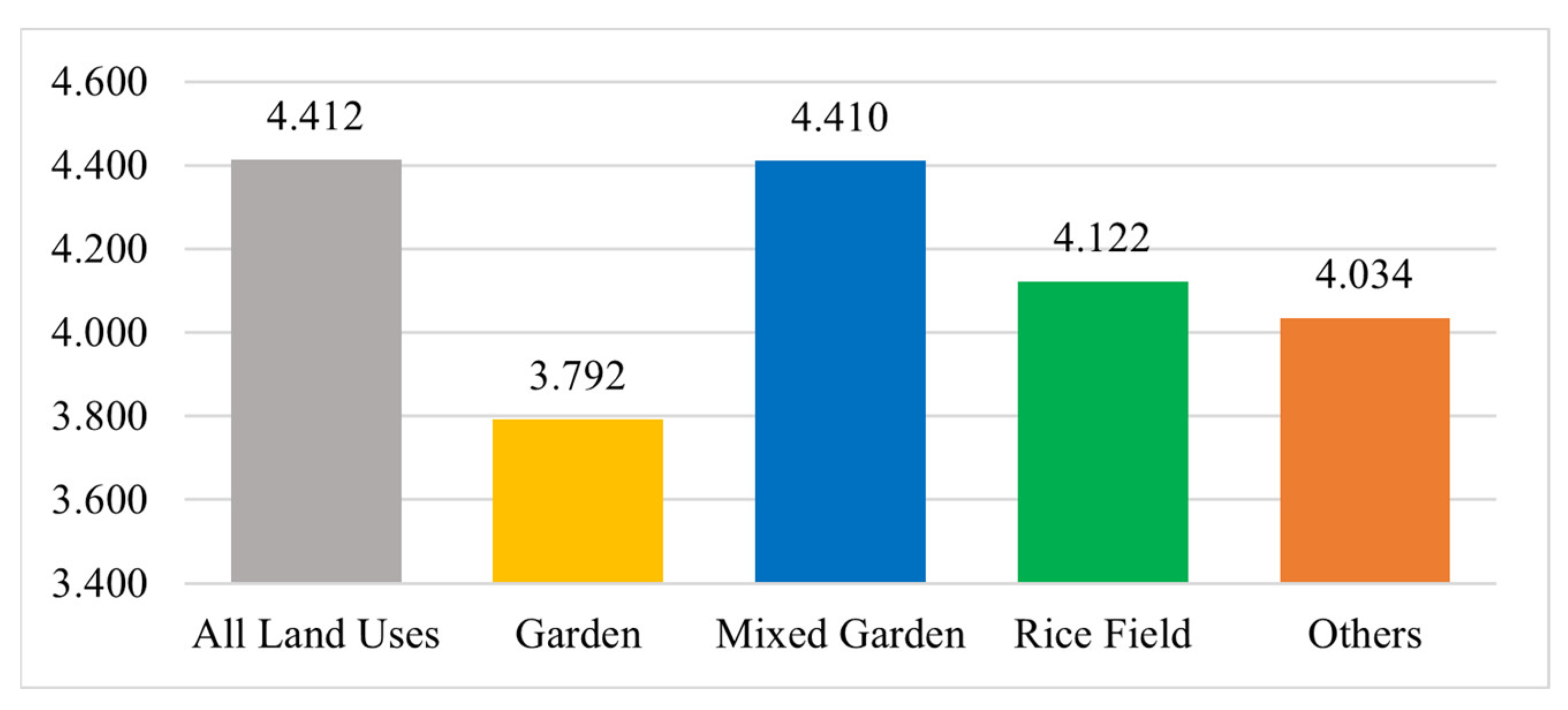 Diversity 17 00002 g002