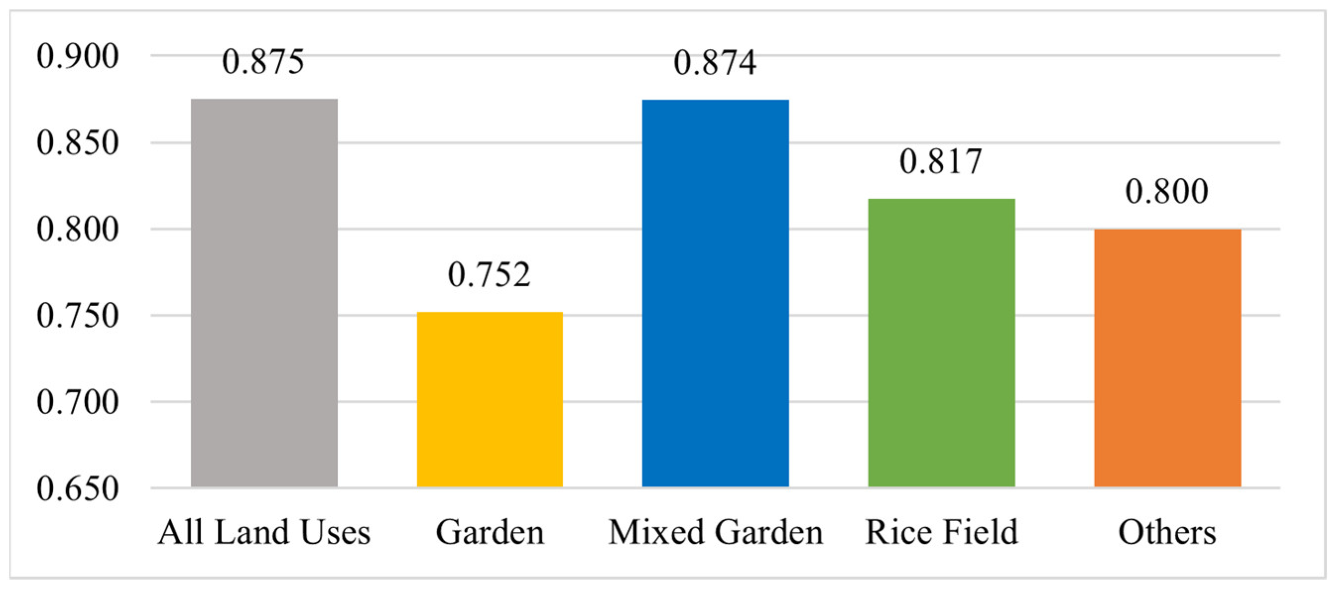 Diversity 17 00002 g003