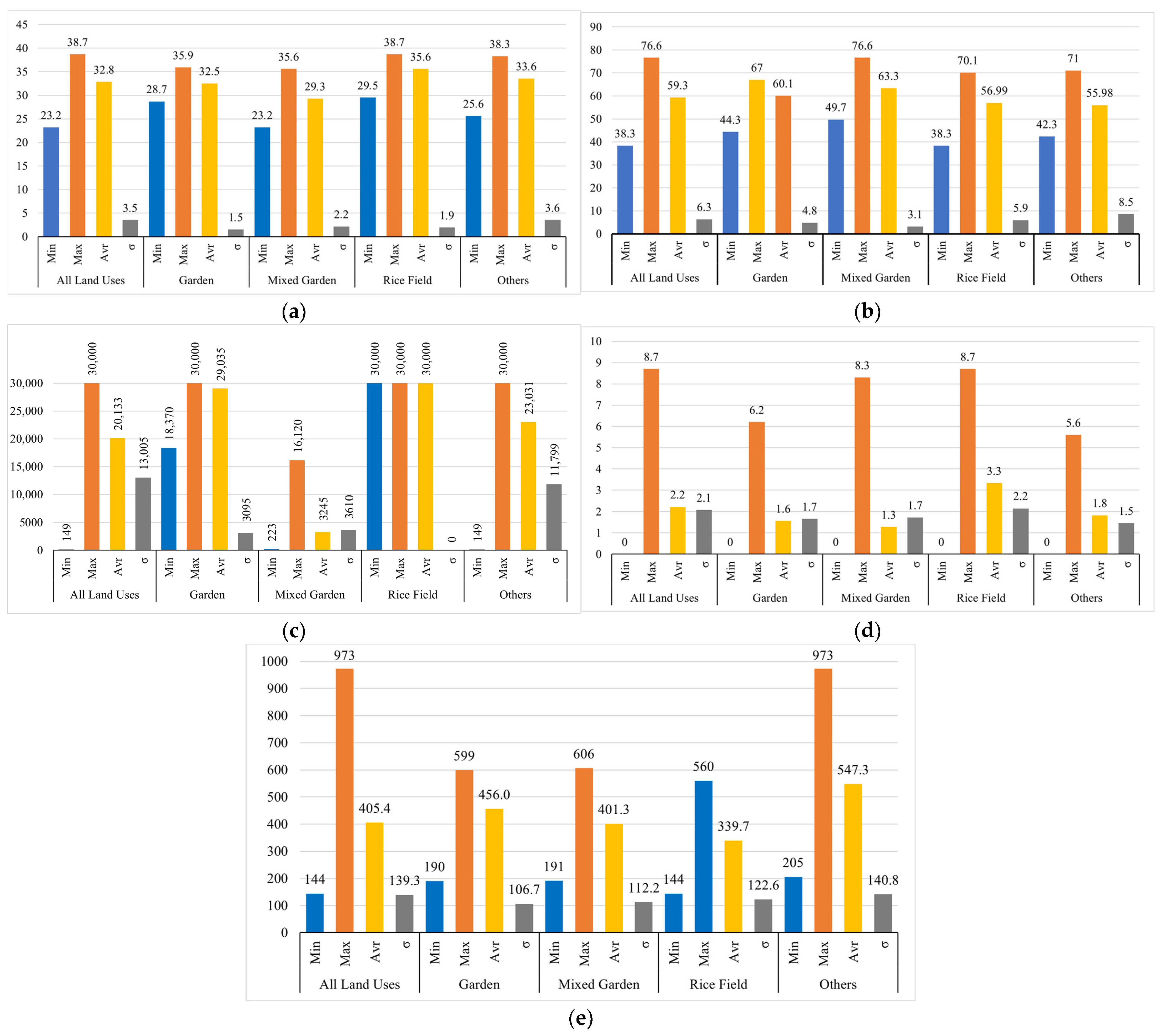 Diversity 17 00002 g005
