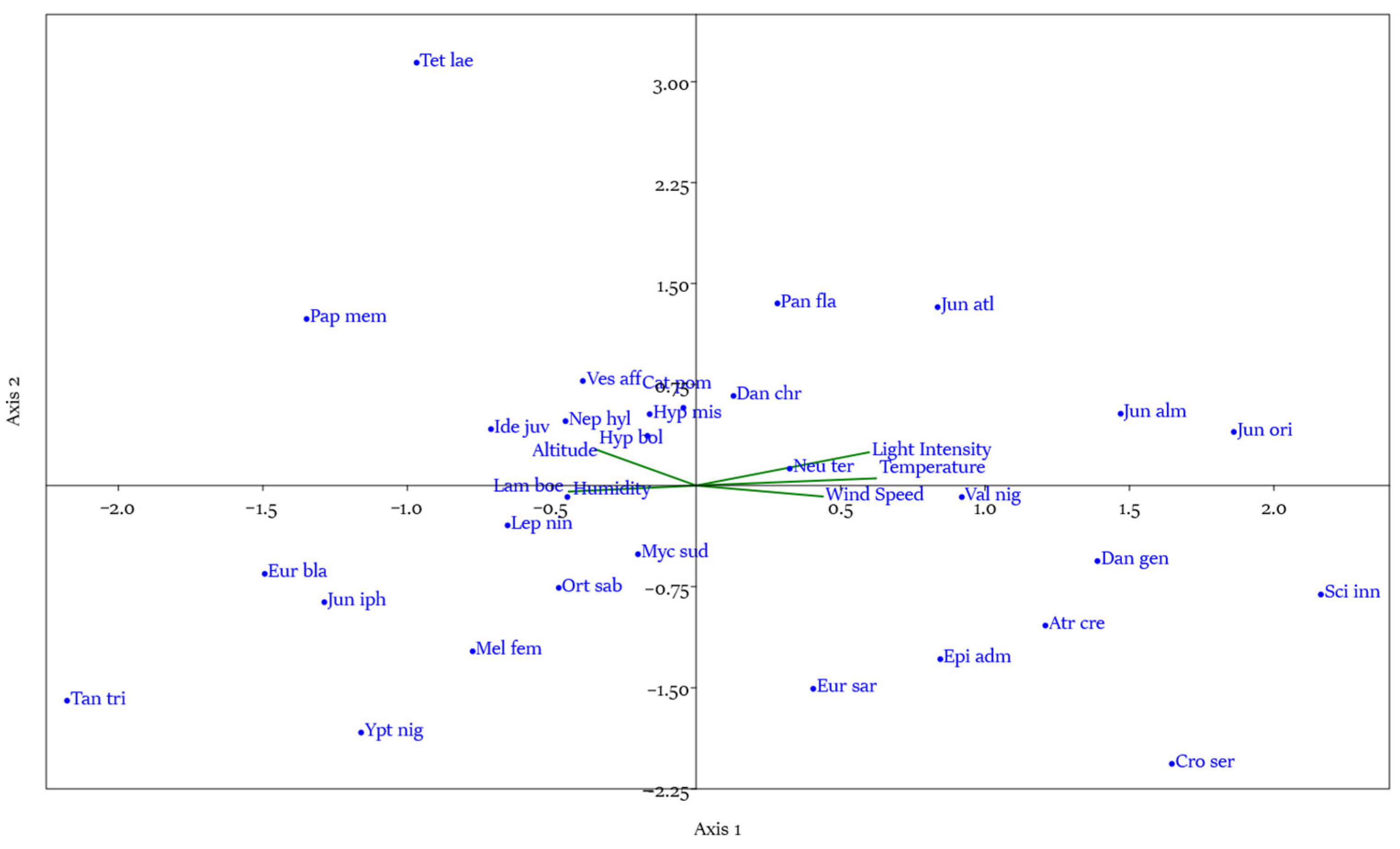 Diversity 17 00002 g006