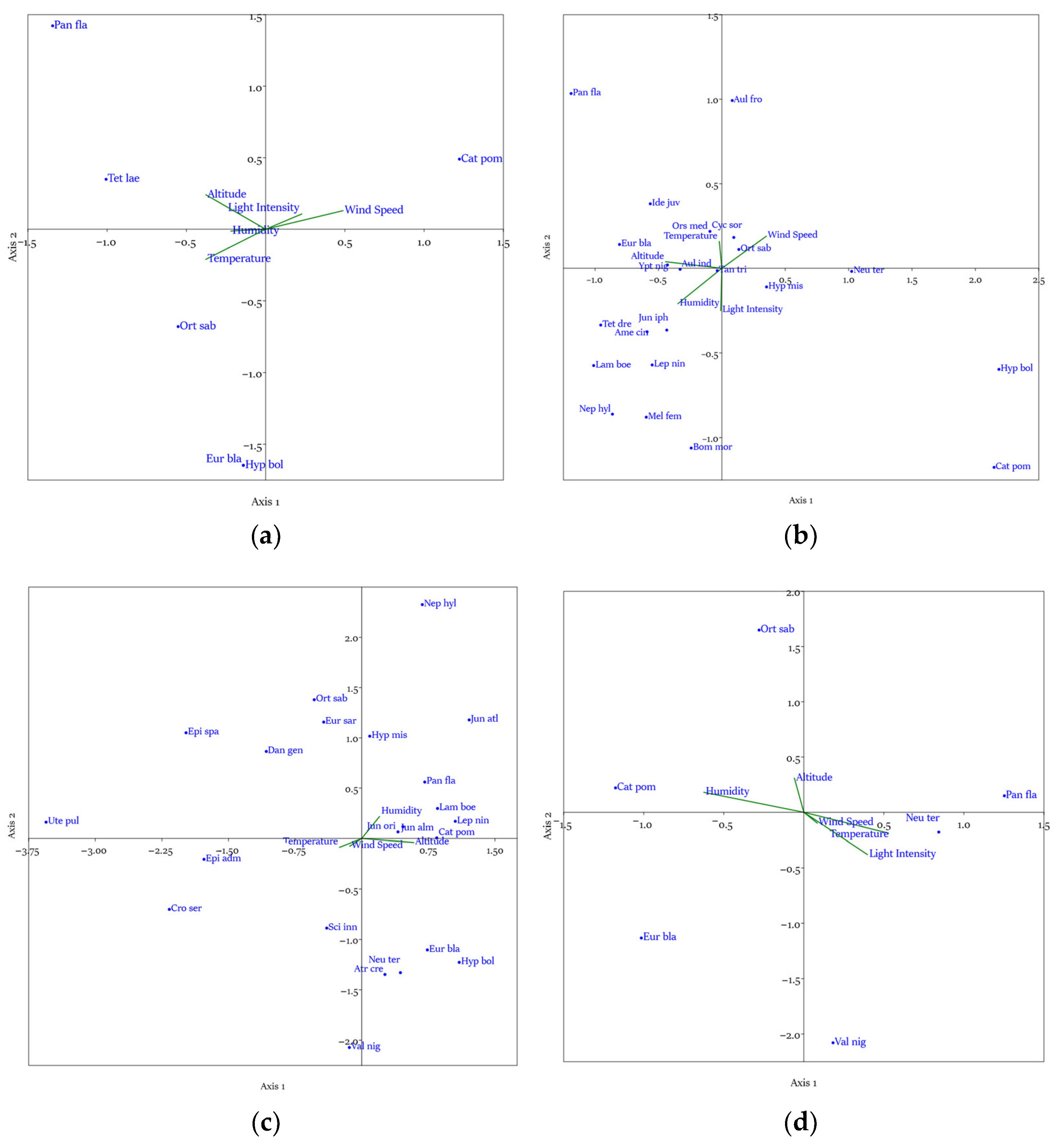 Diversity 17 00002 g007