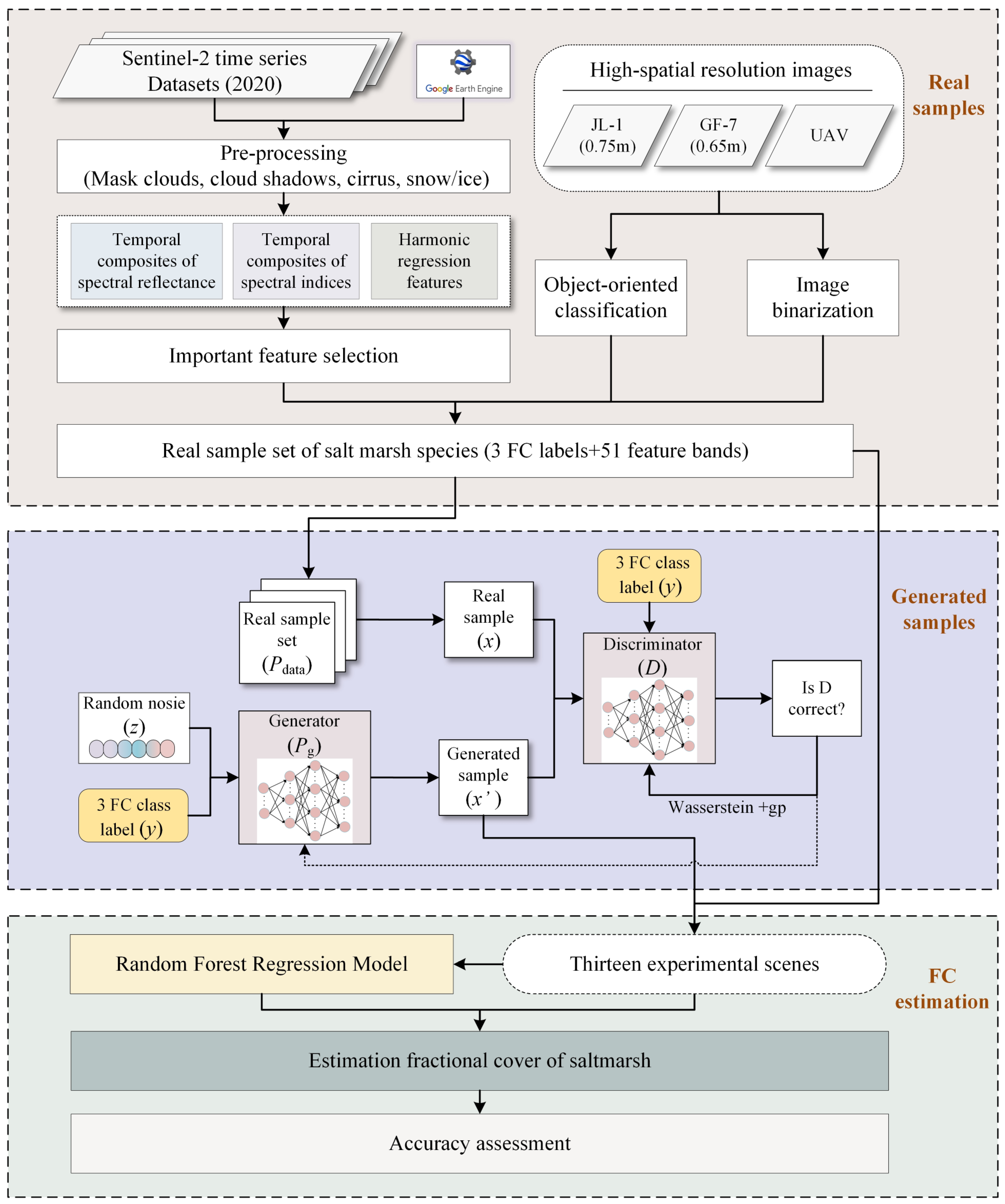 Diversity 17 00003 g003