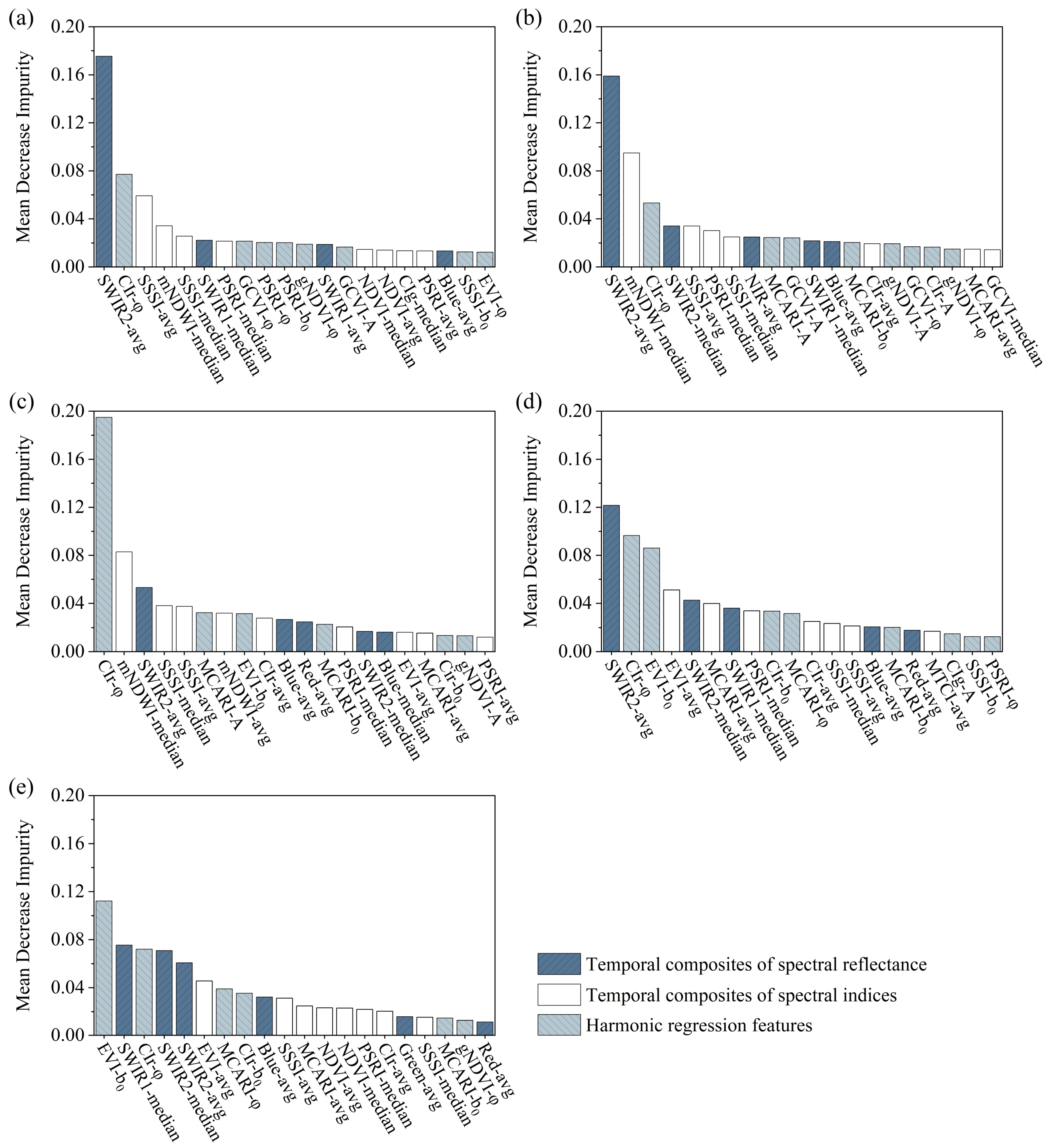 Diversity 17 00003 g005