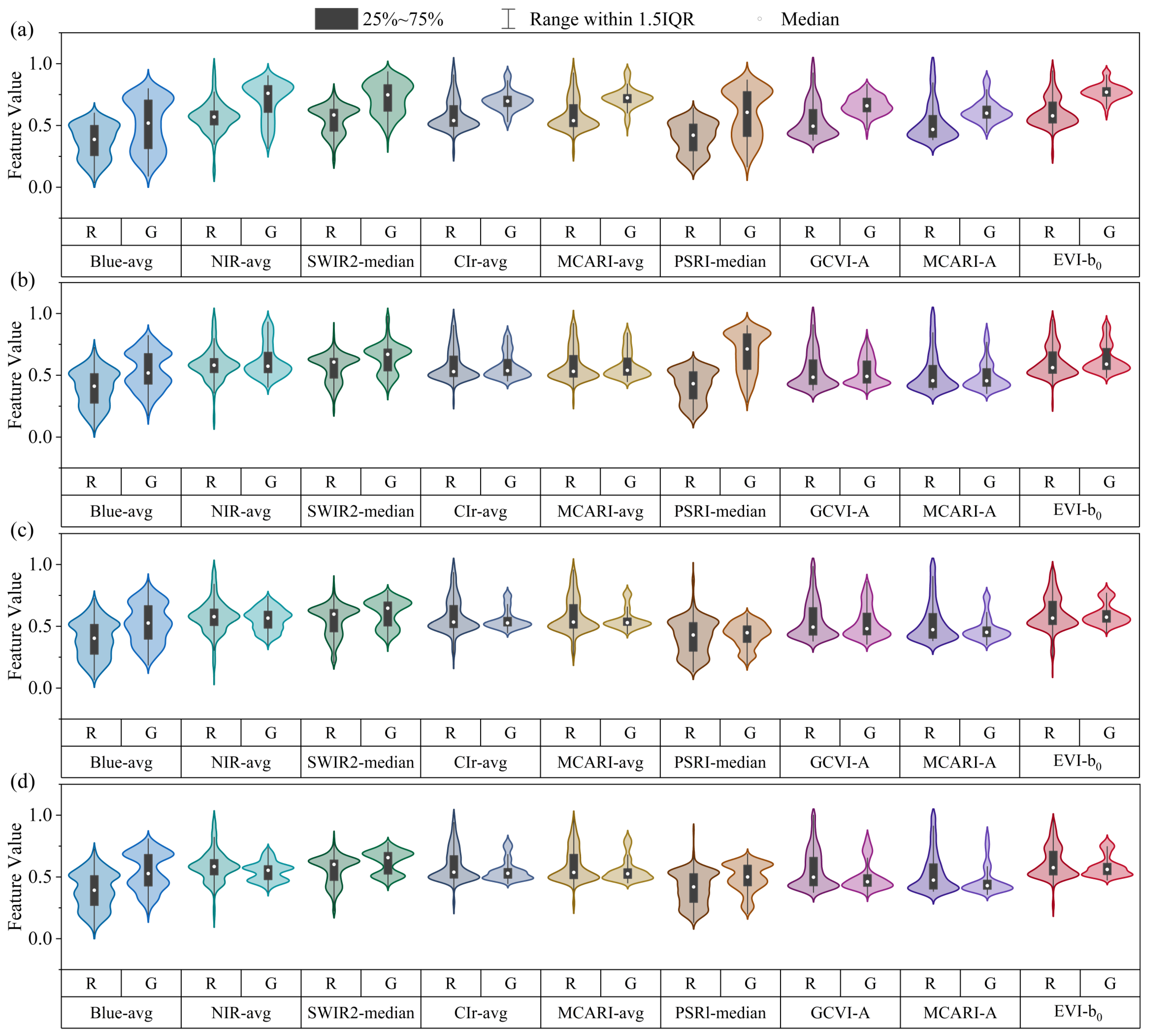 Diversity 17 00003 g006