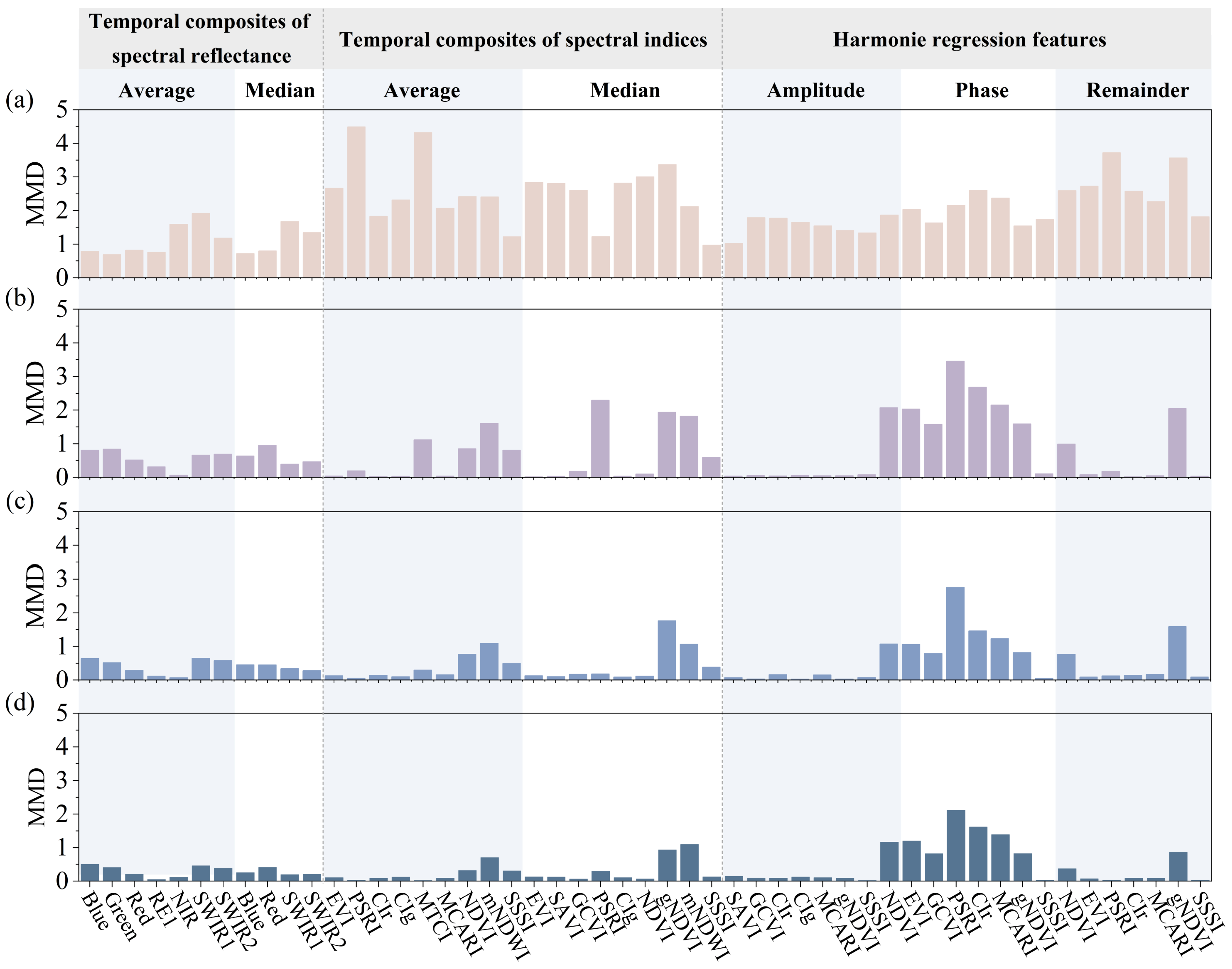 Diversity 17 00003 g007