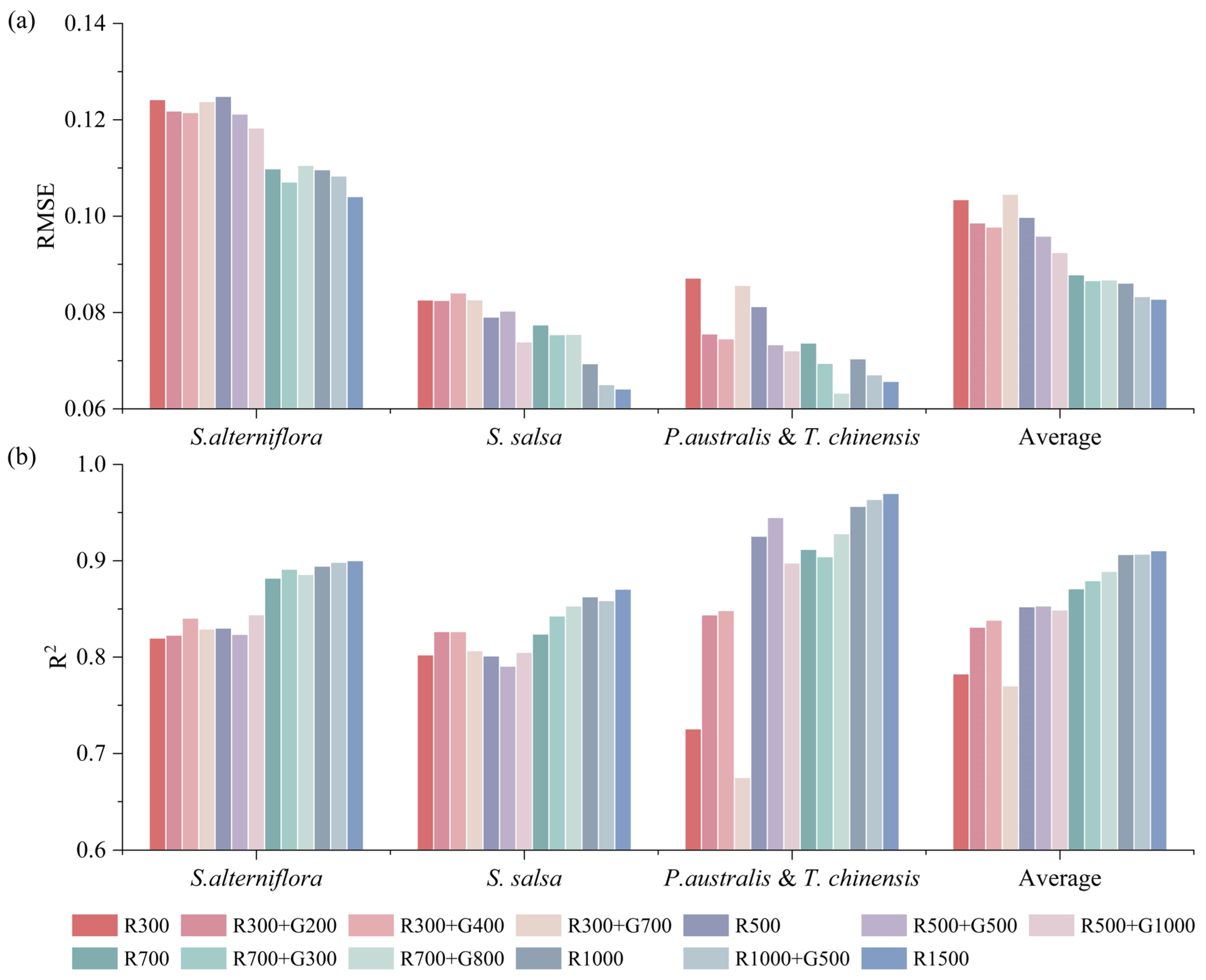 Diversity 17 00003 g008