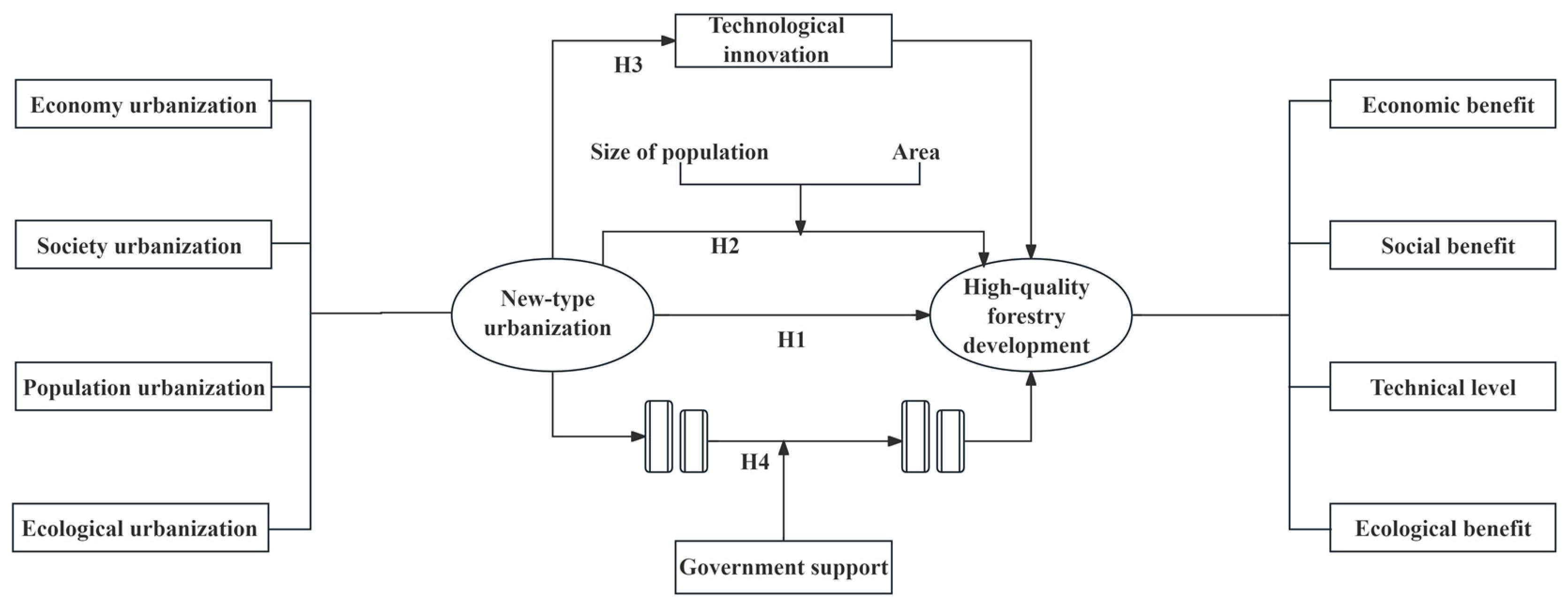 Diversity 17 00007 g002