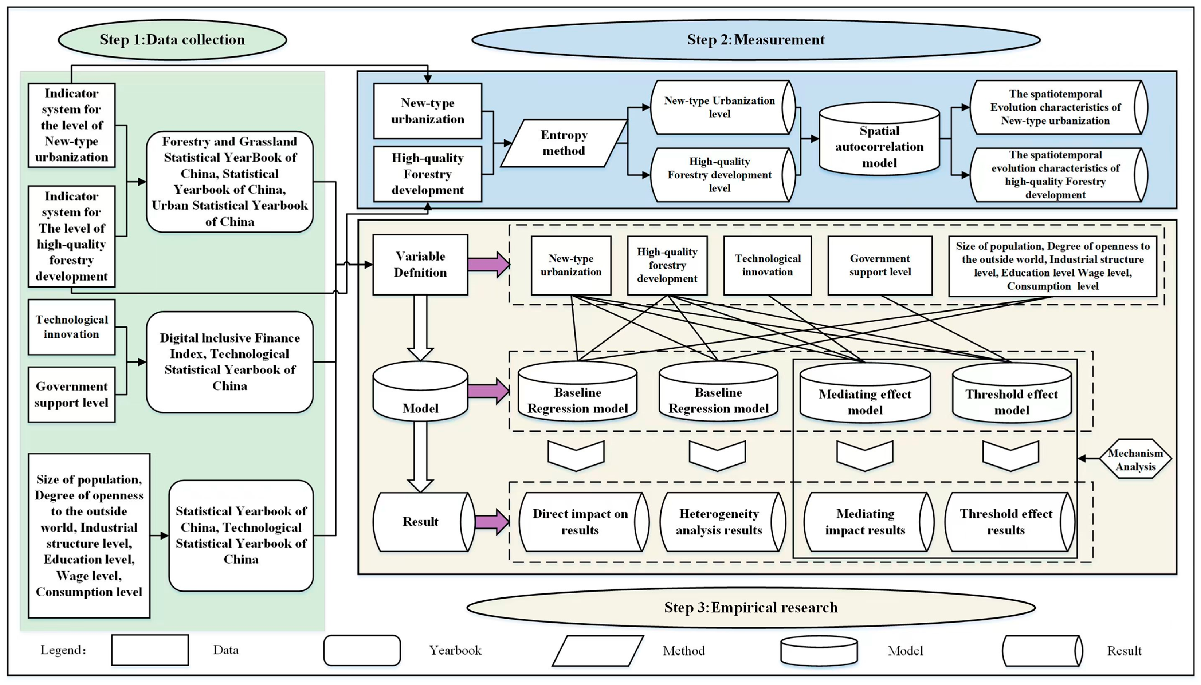 Diversity 17 00007 g003
